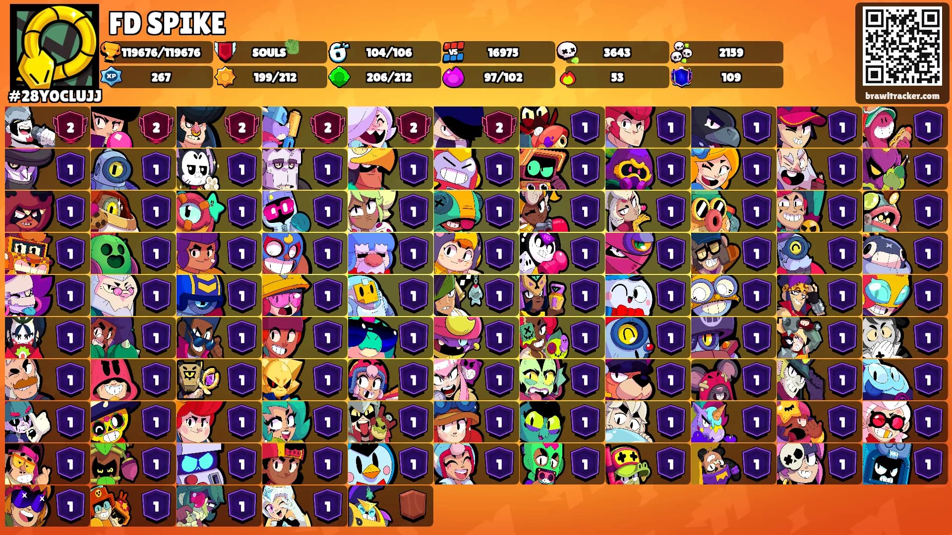 FD SPIKE's Ranks