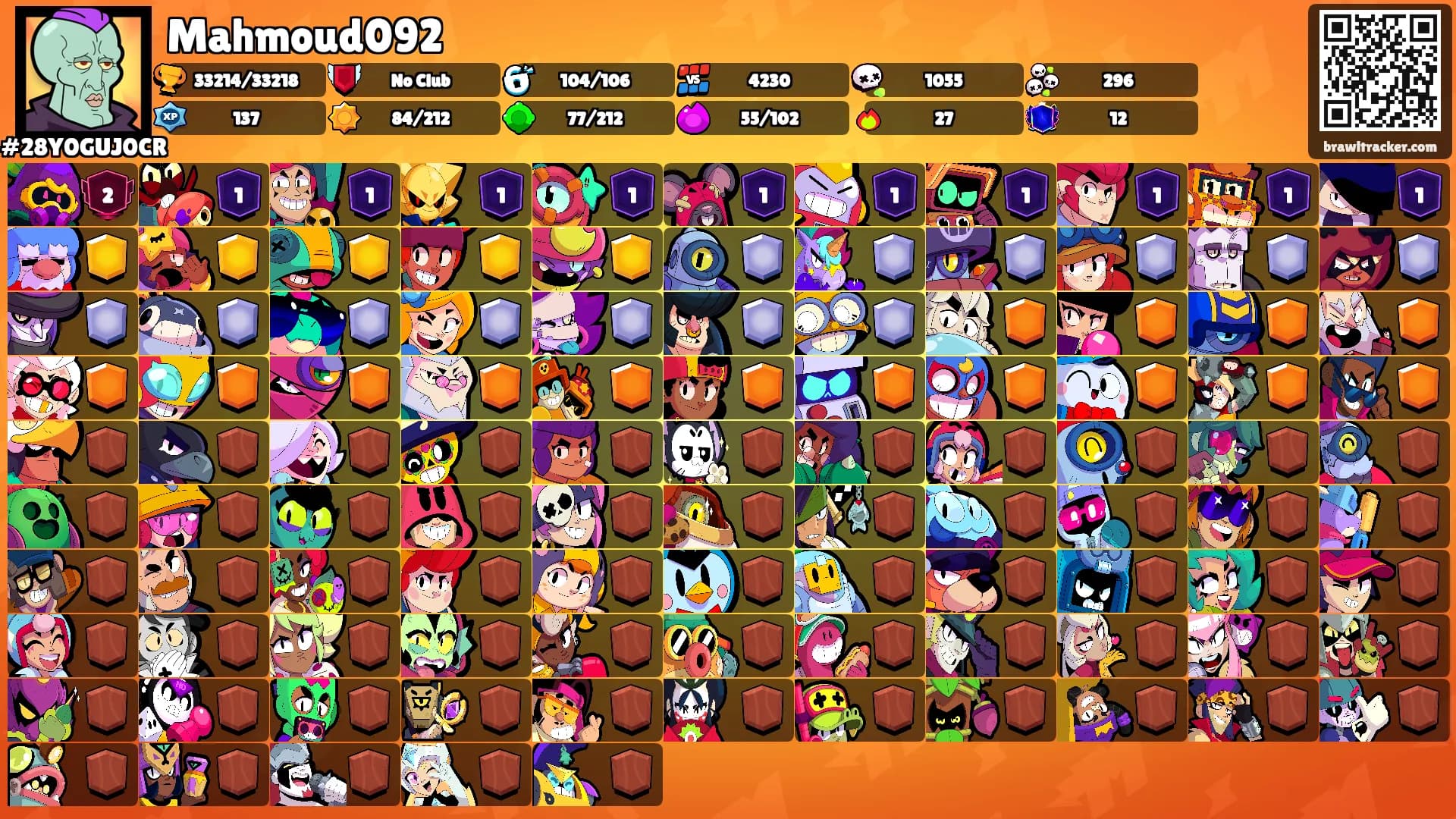 Mahmoud092's Ranks