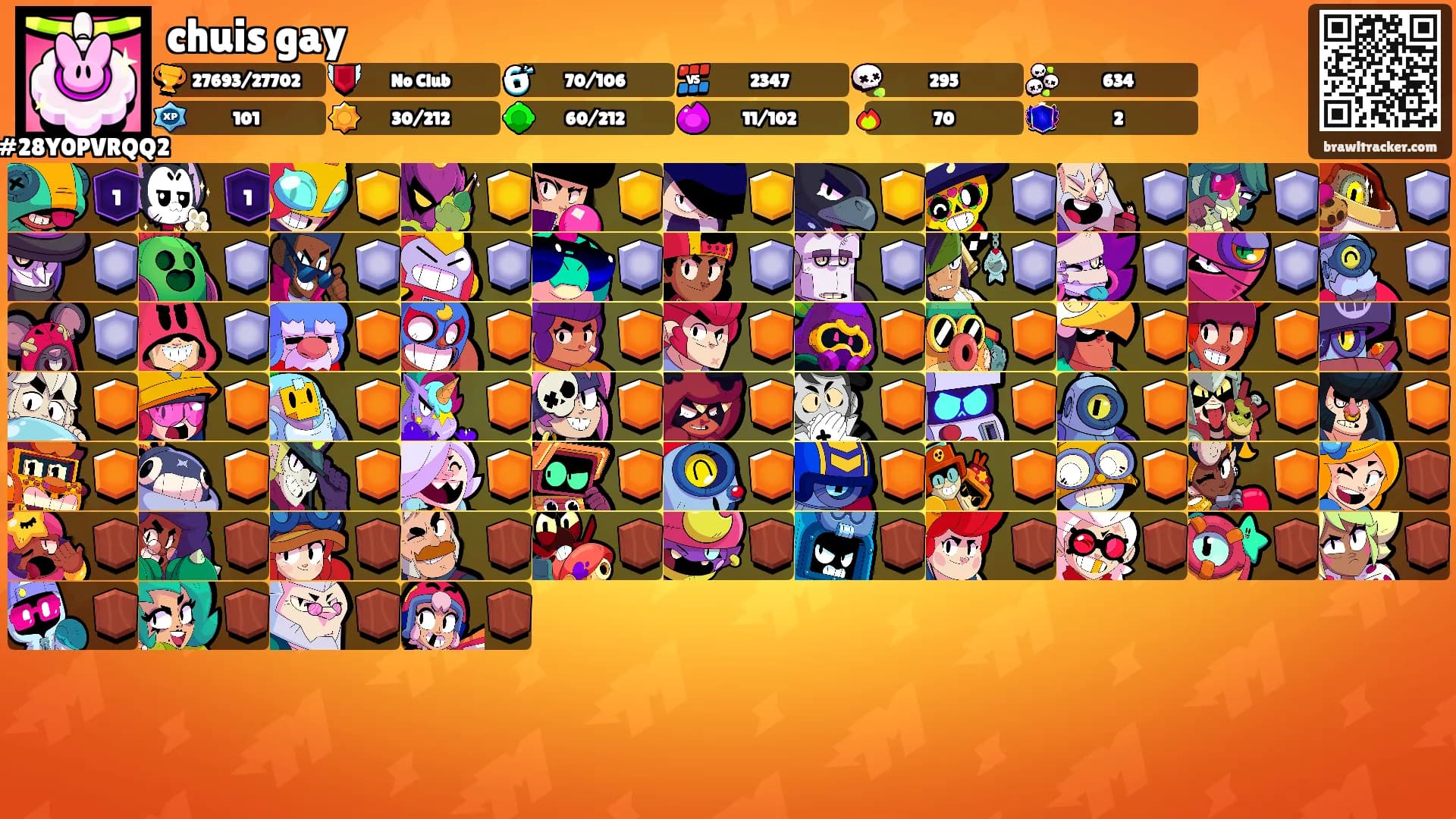 chuis gay's Ranks
