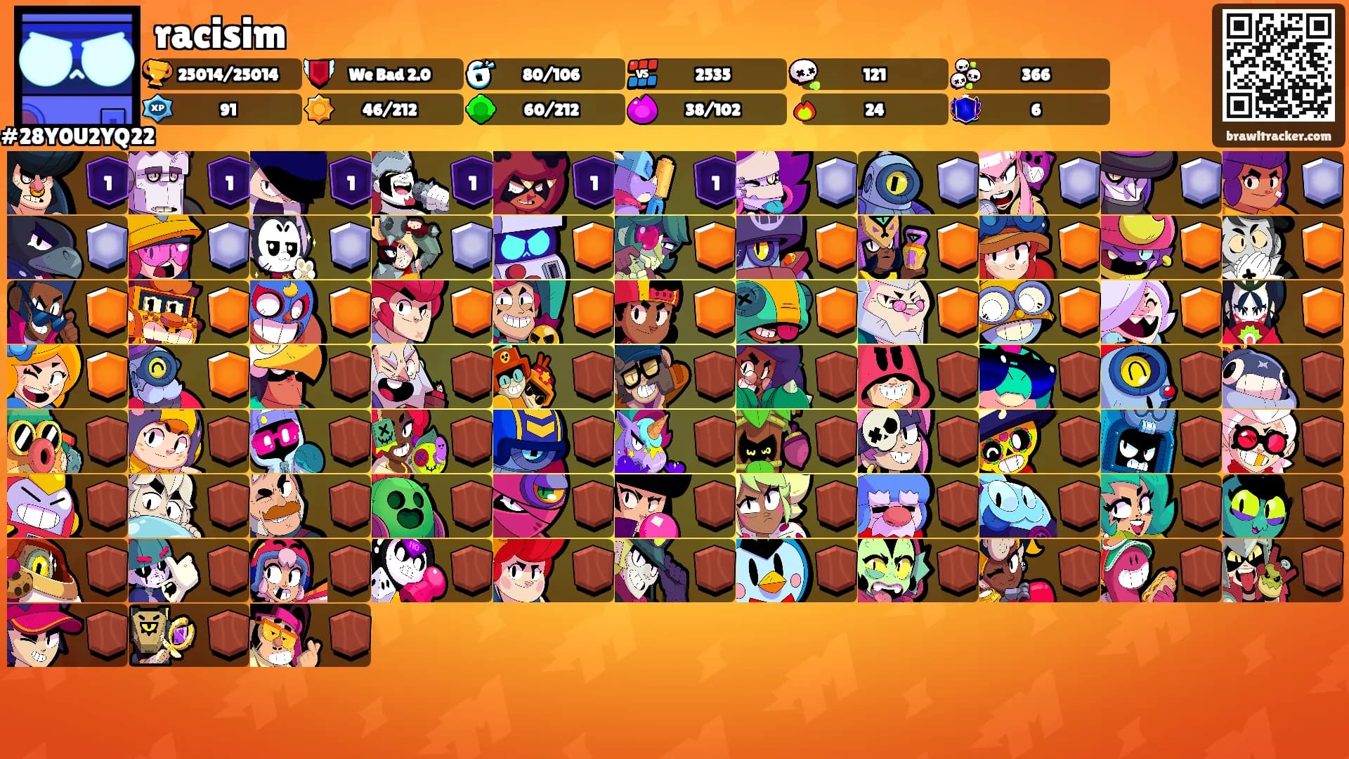 racisim's Ranks