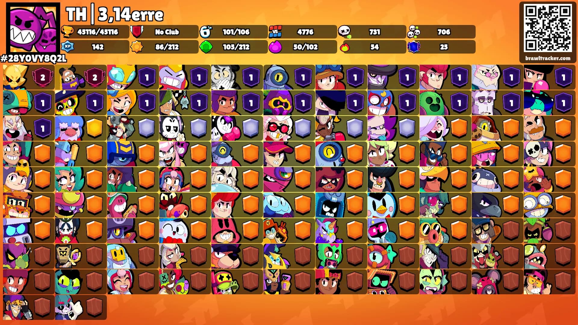 TH|3,14erre's Ranks