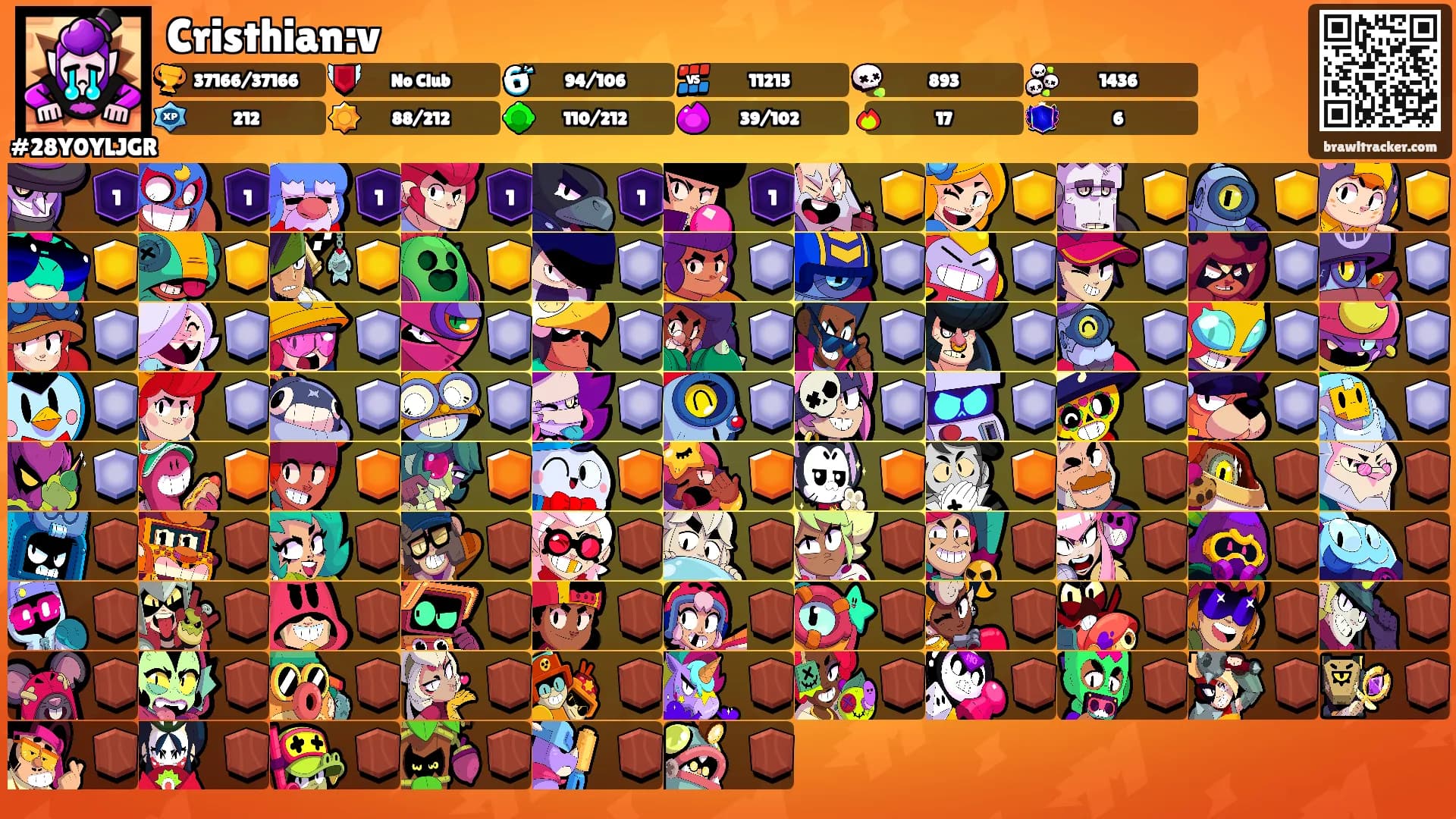 Cristhian:v's Ranks