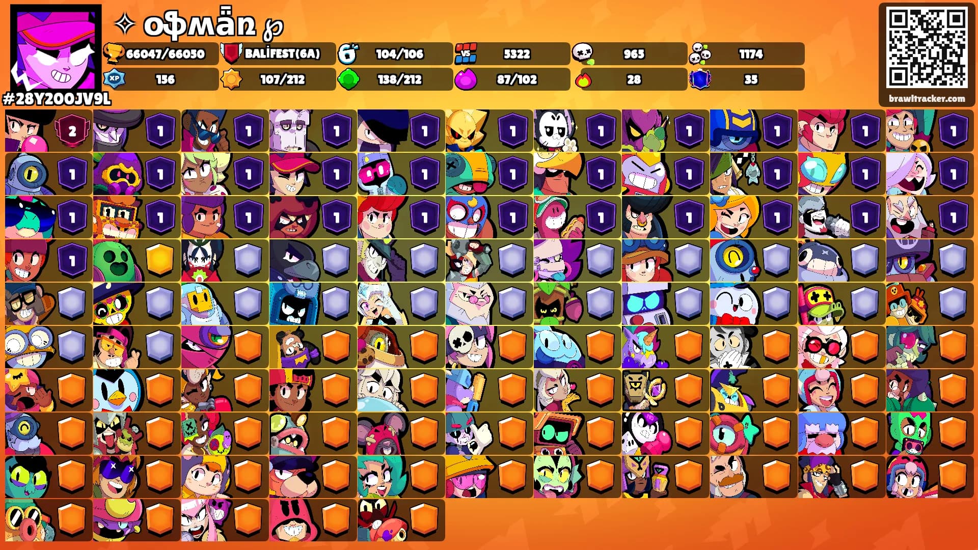 ✧ օֆʍǟռ ℘'s Ranks
