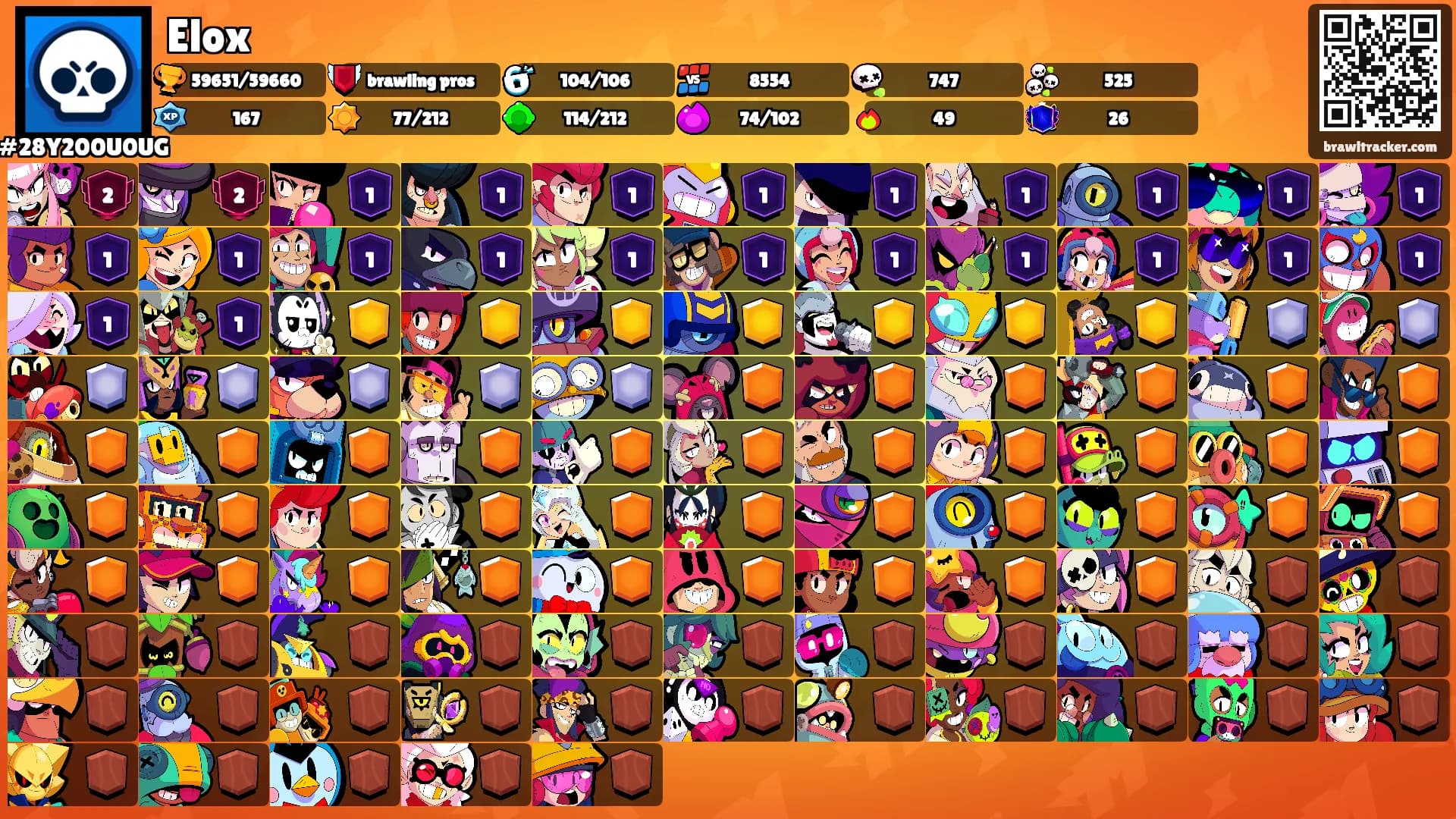 Elox's Ranks