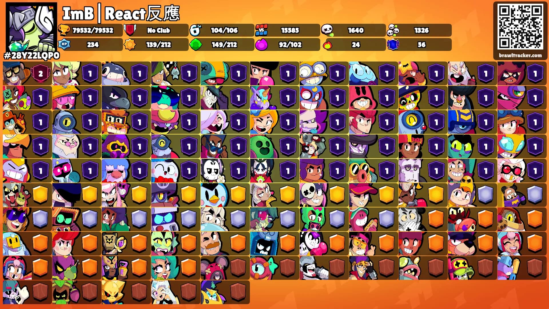 ImB|React反應's Ranks