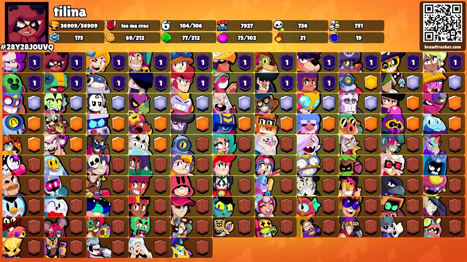 tilina's Ranks