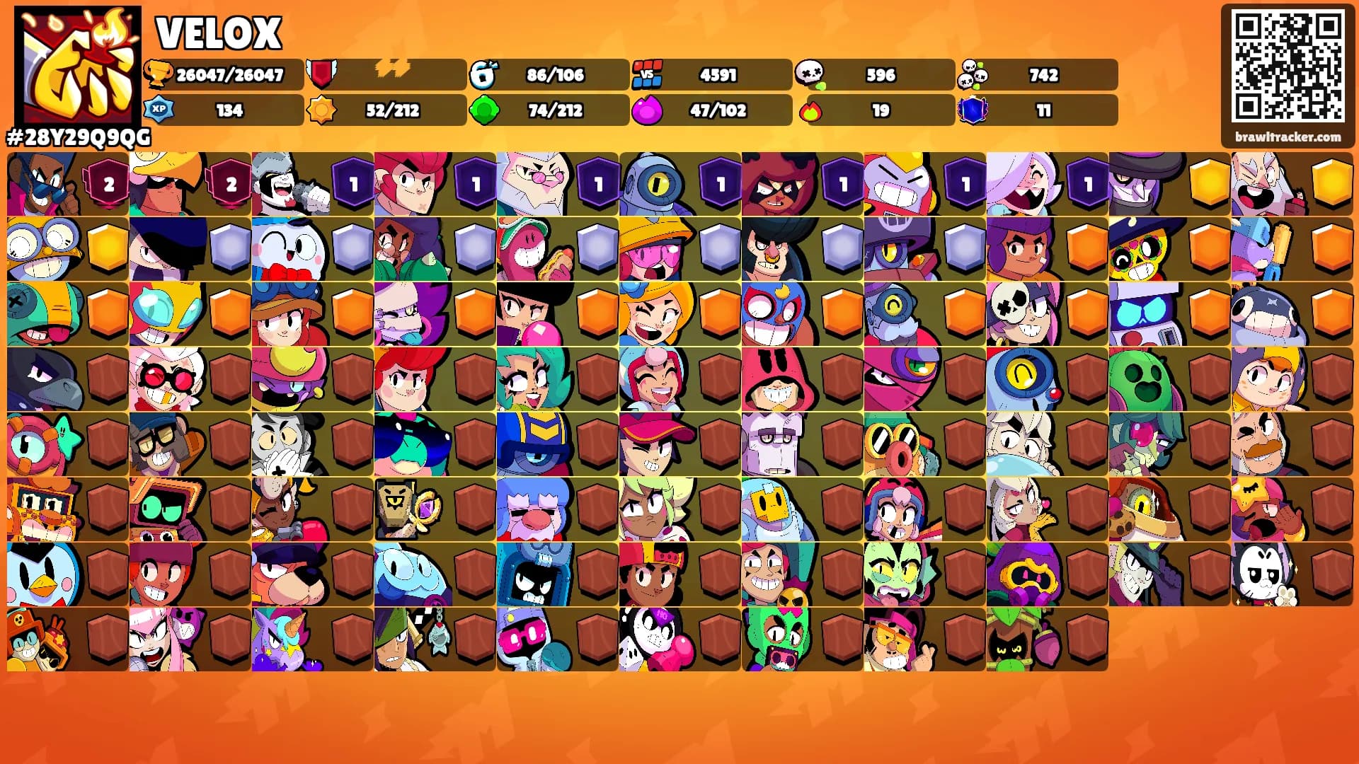 VELOX's Ranks