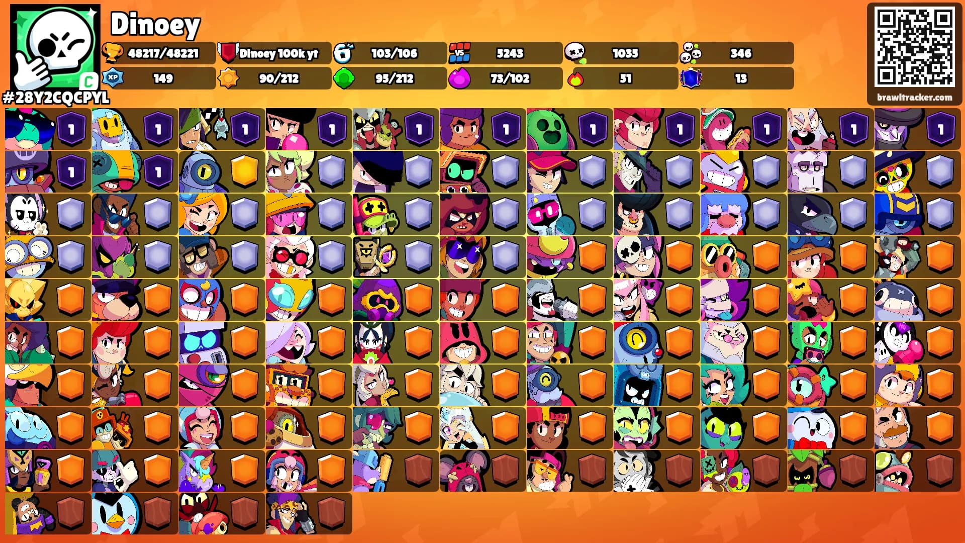 Dinoey's Ranks