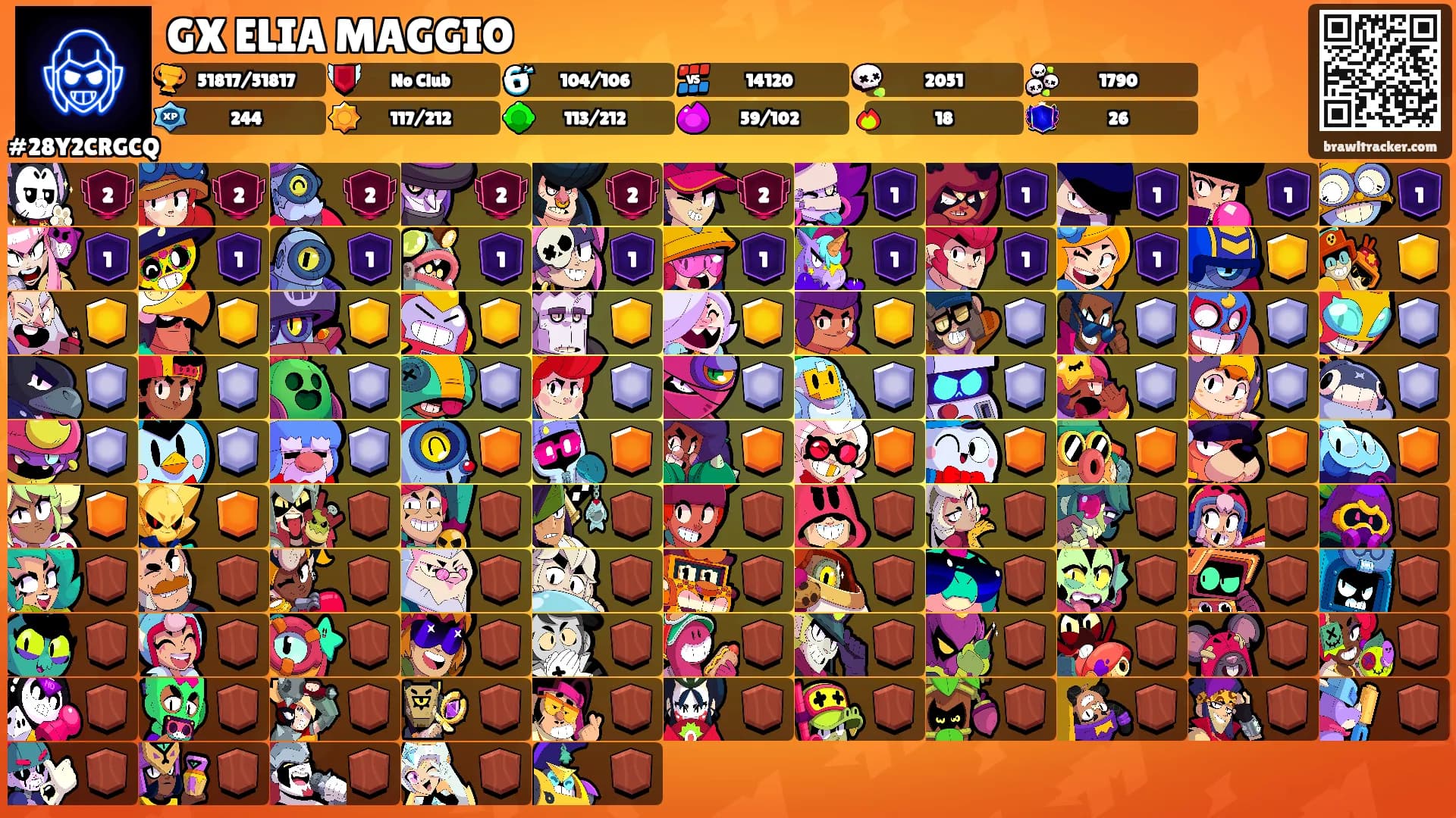GX ELIA MAGGIO's Ranks