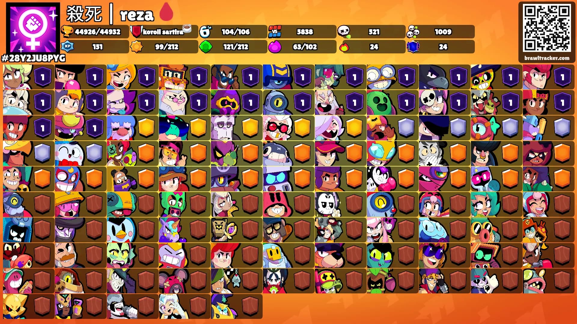 殺死 | reza 🩸's Ranks