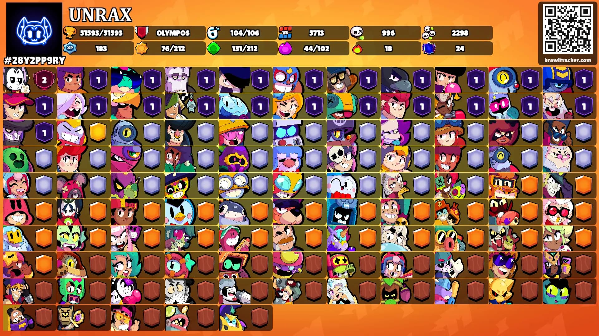 𝐔𝐍𝐑𝐀𝐗's Ranks