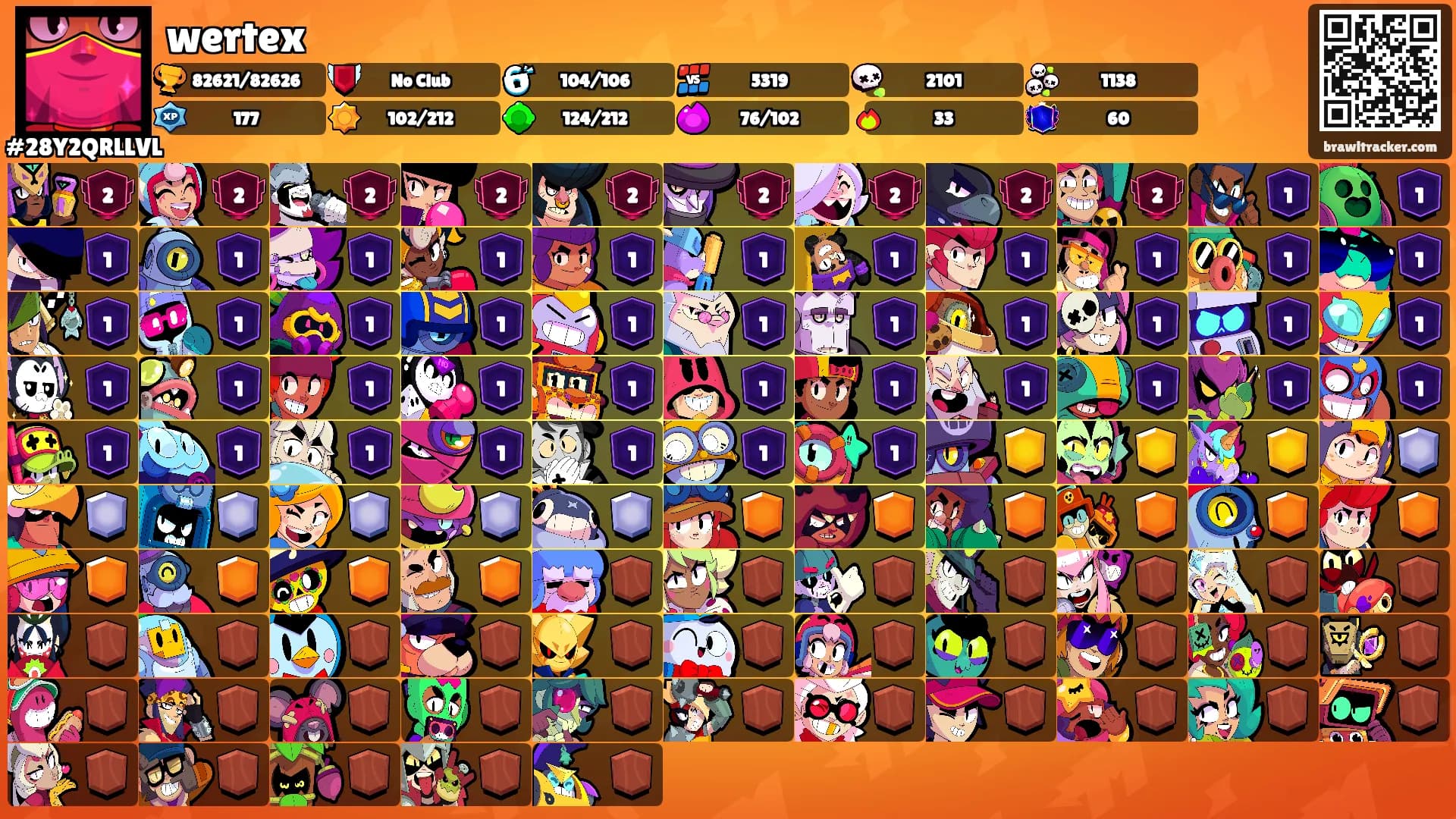 wertex's Ranks