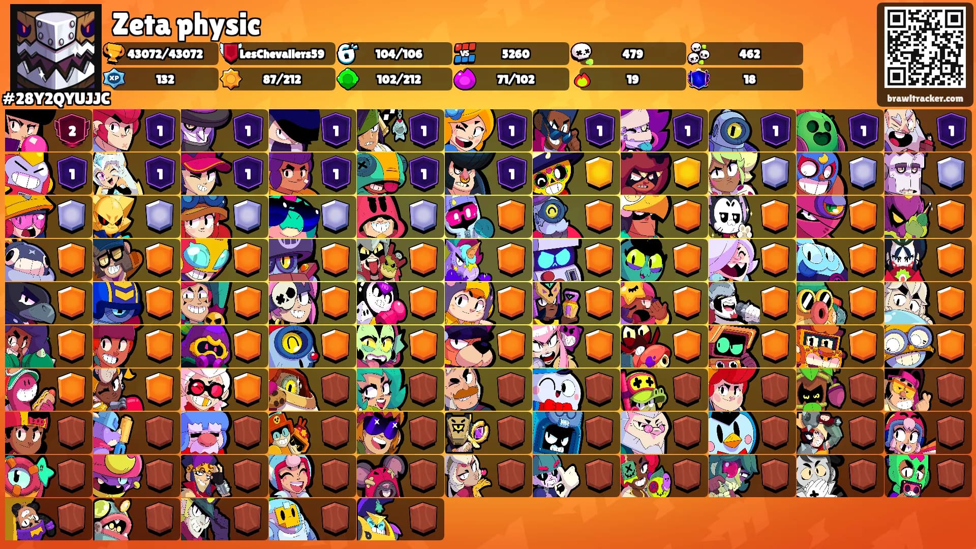 Zeta physic's Ranks