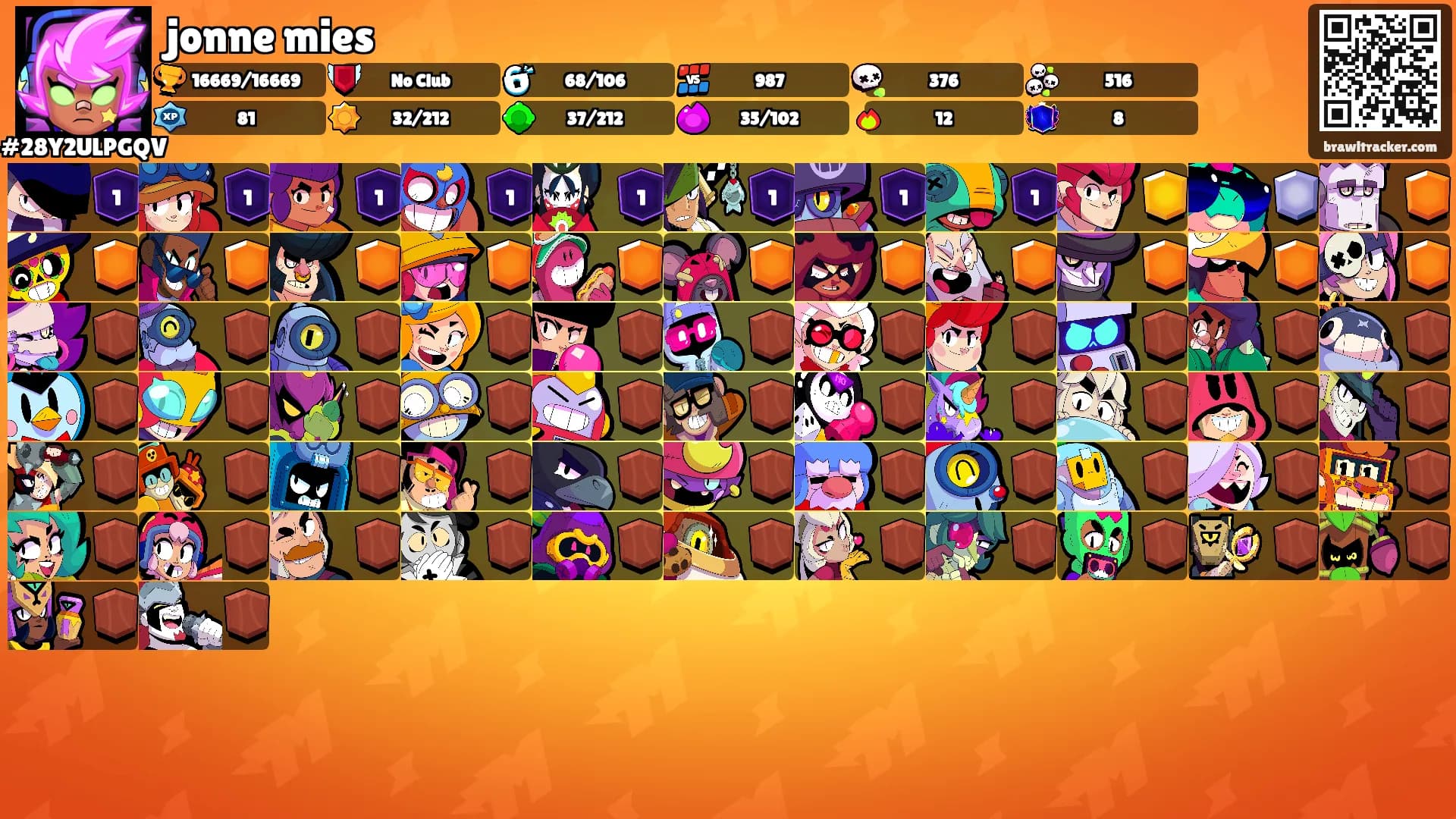 jonne mies's Ranks