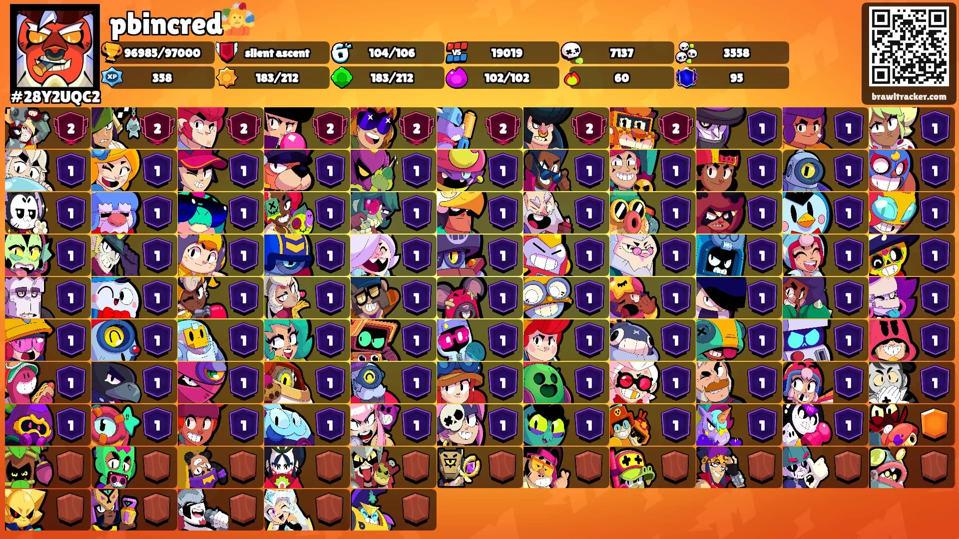pbincred🤹's Ranks