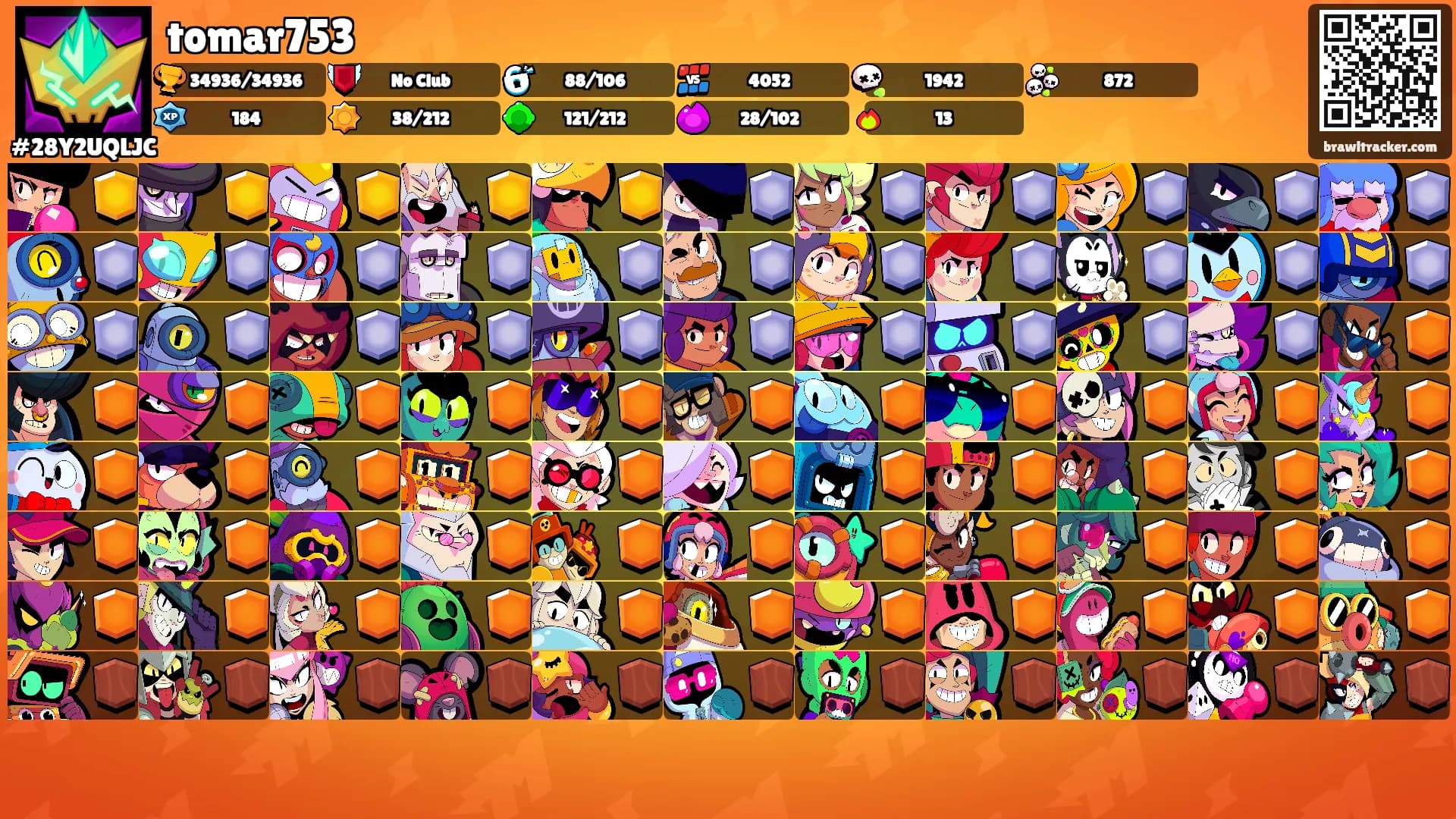 tomar753's Ranks