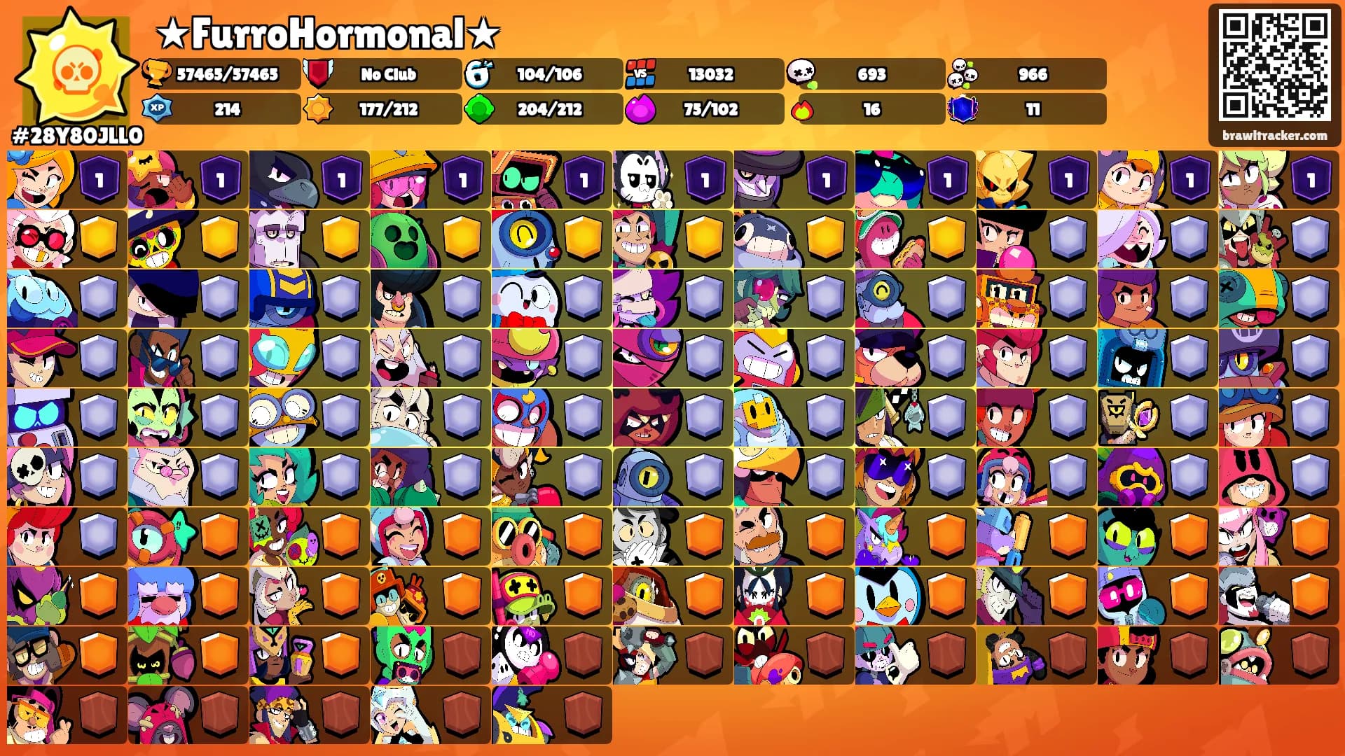 ★FurroHormonal★'s Ranks