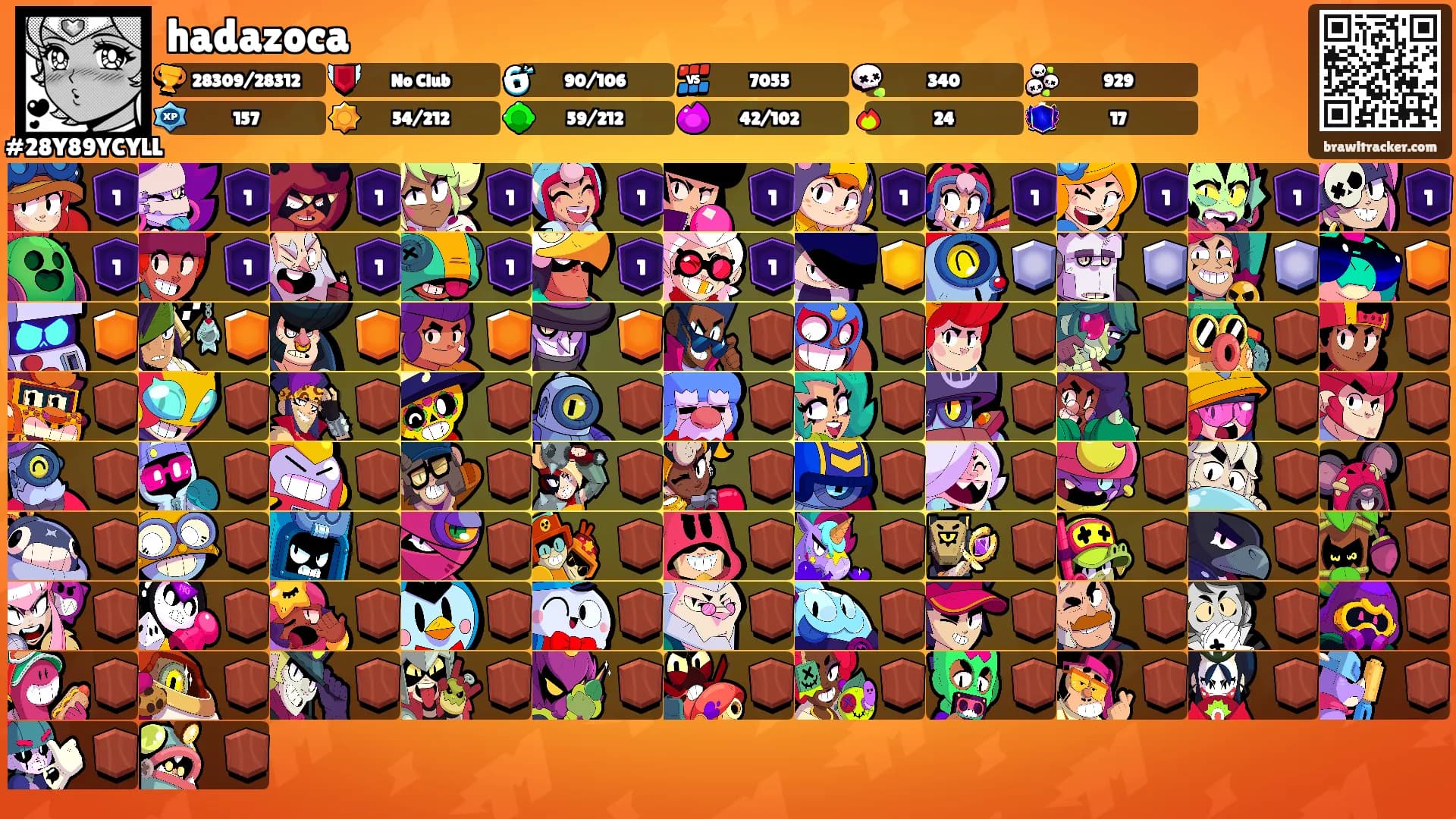 hadazoca's Ranks