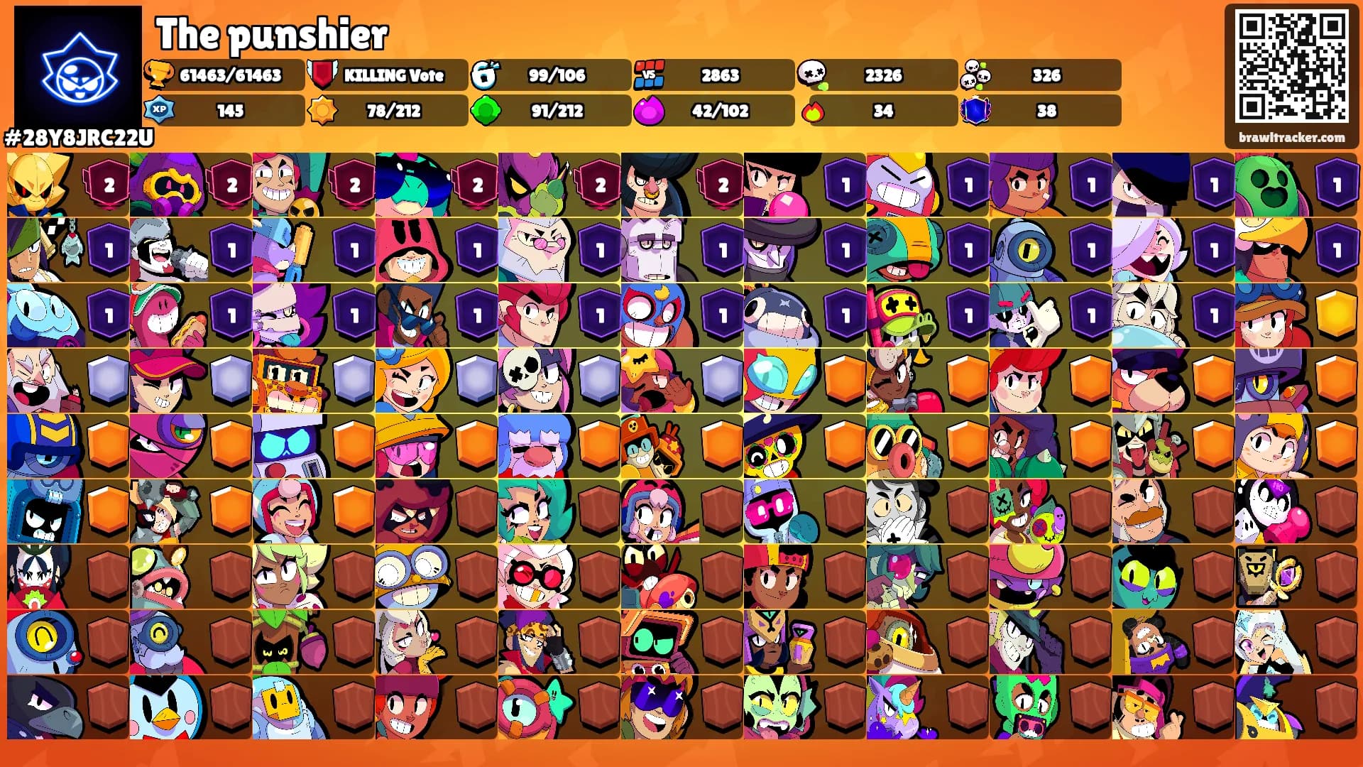 The punshier's Ranks