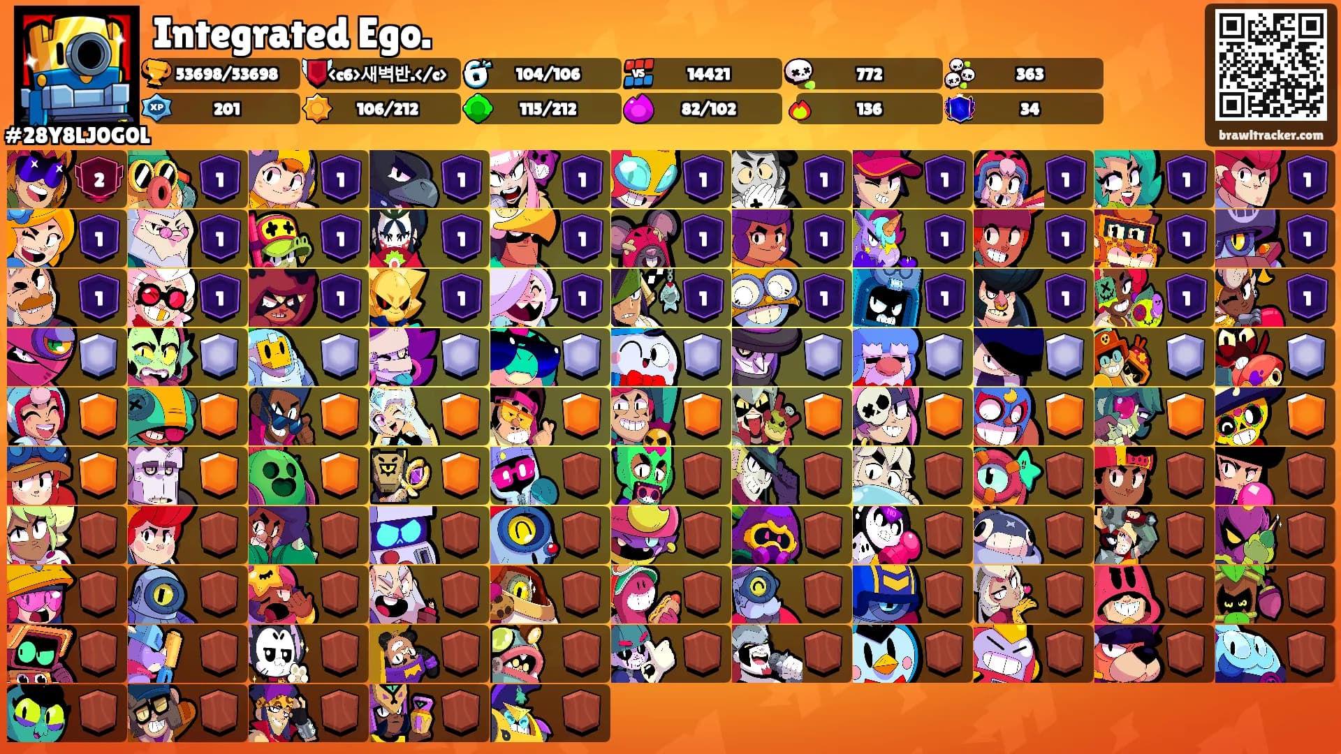 Integrated Ego.'s Ranks