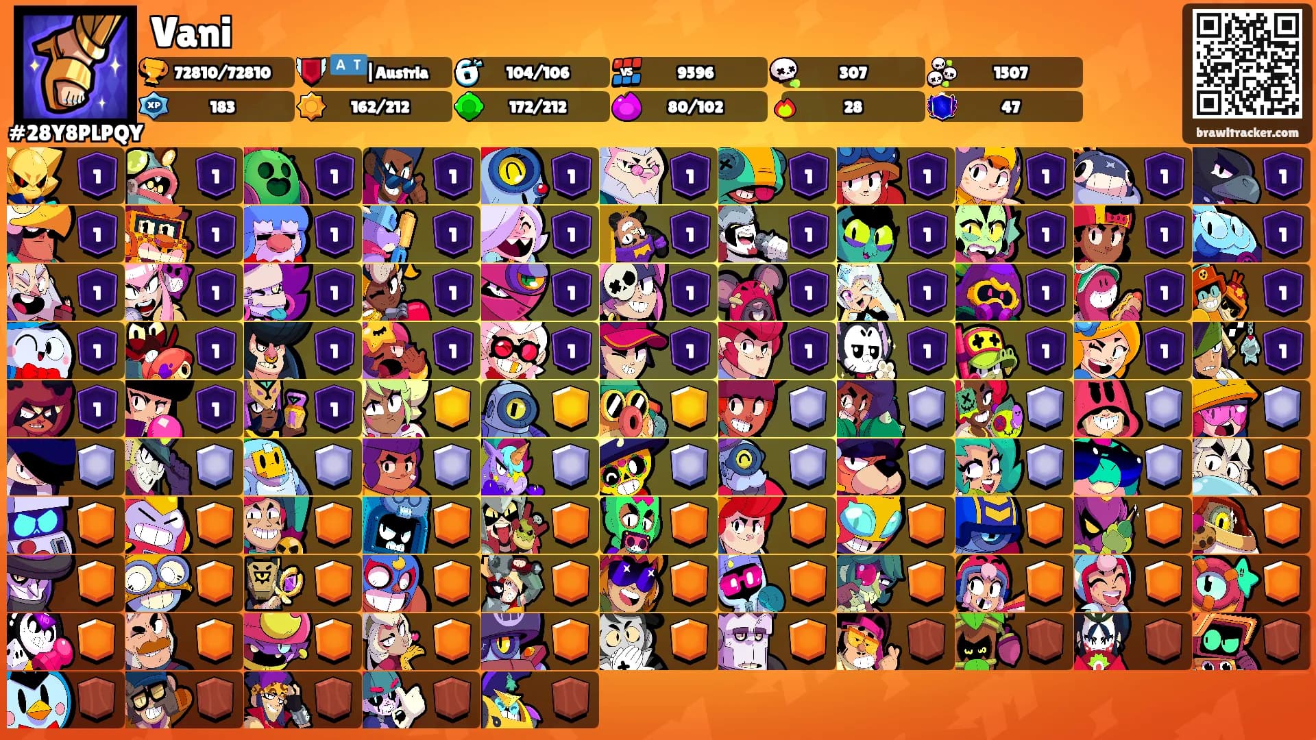 Vani's Ranks