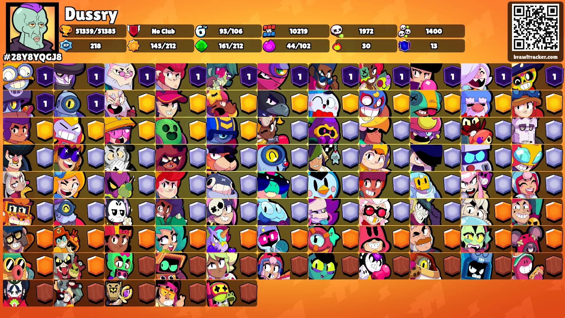 Dussry's Ranks
