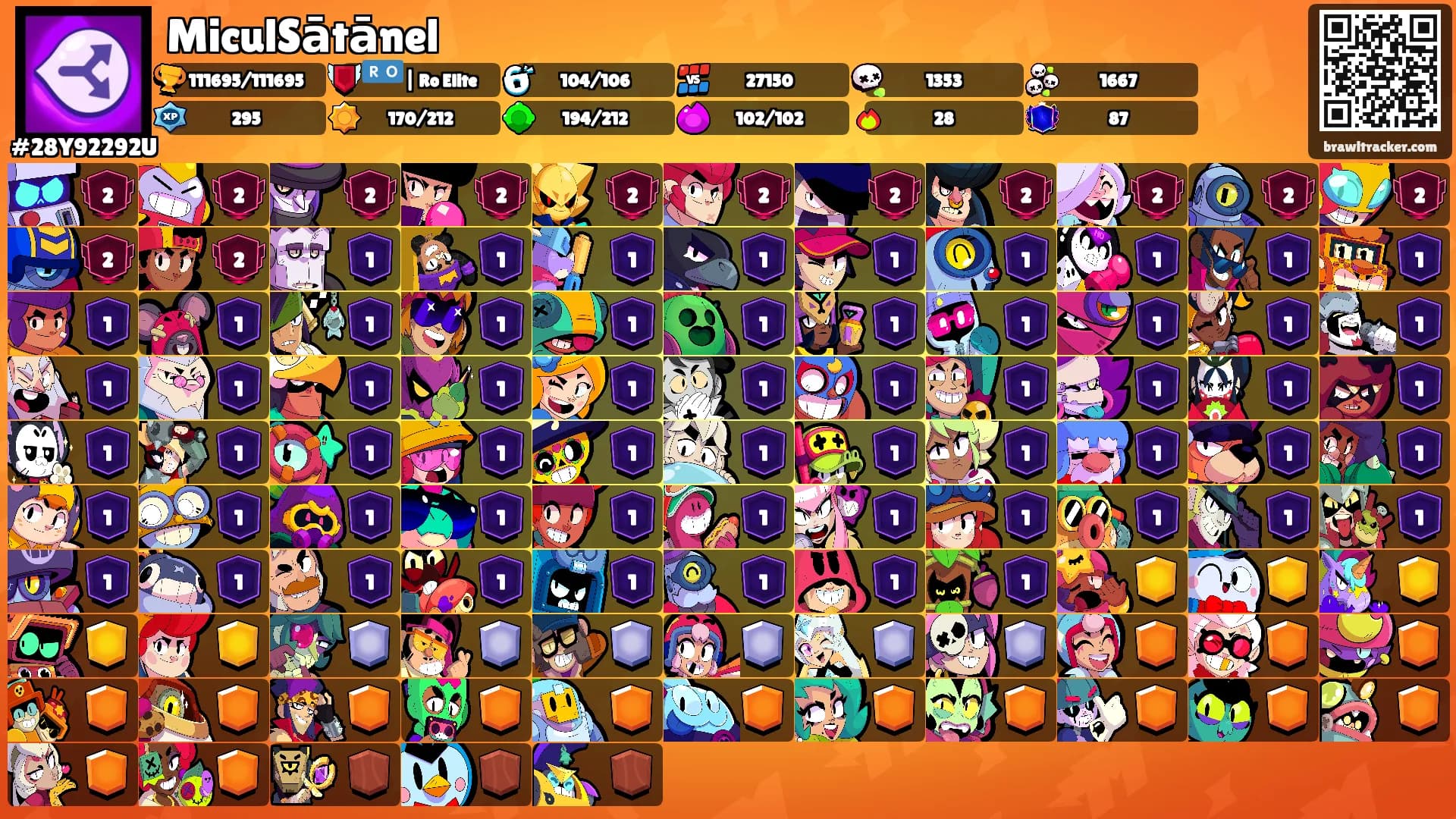 MiculSātānel's Ranks