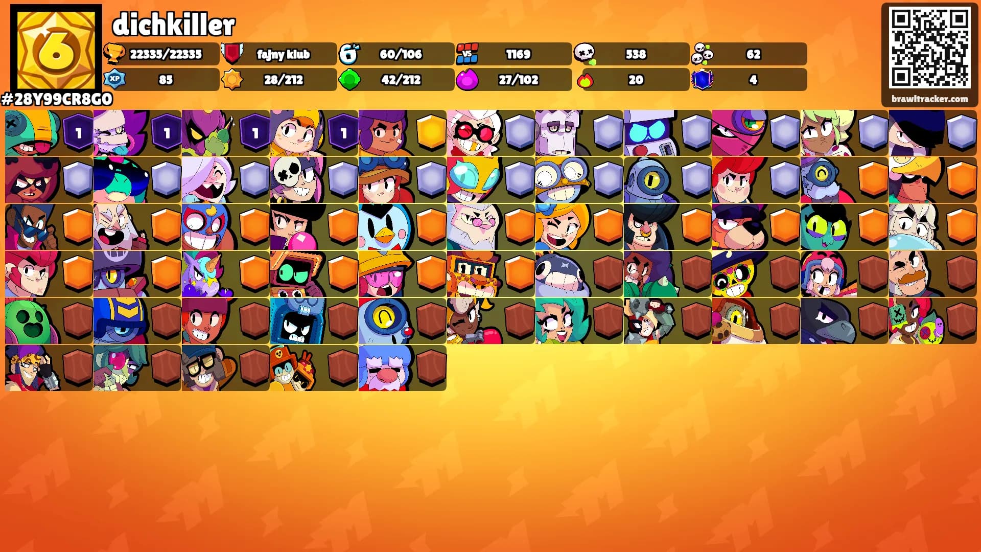 dichkiller's Ranks