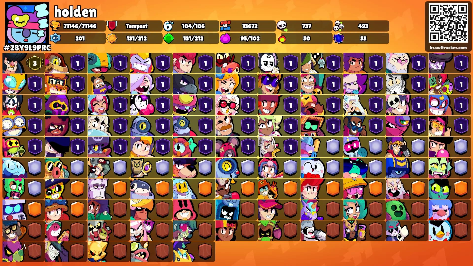 holden's Ranks