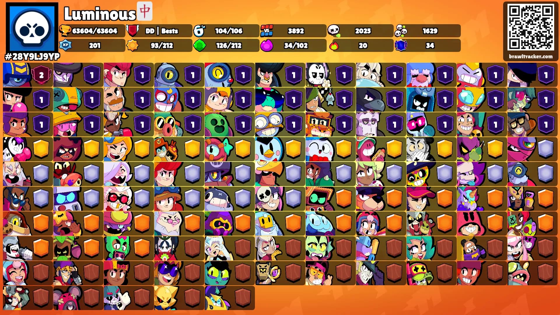 Luminous🀄's Ranks