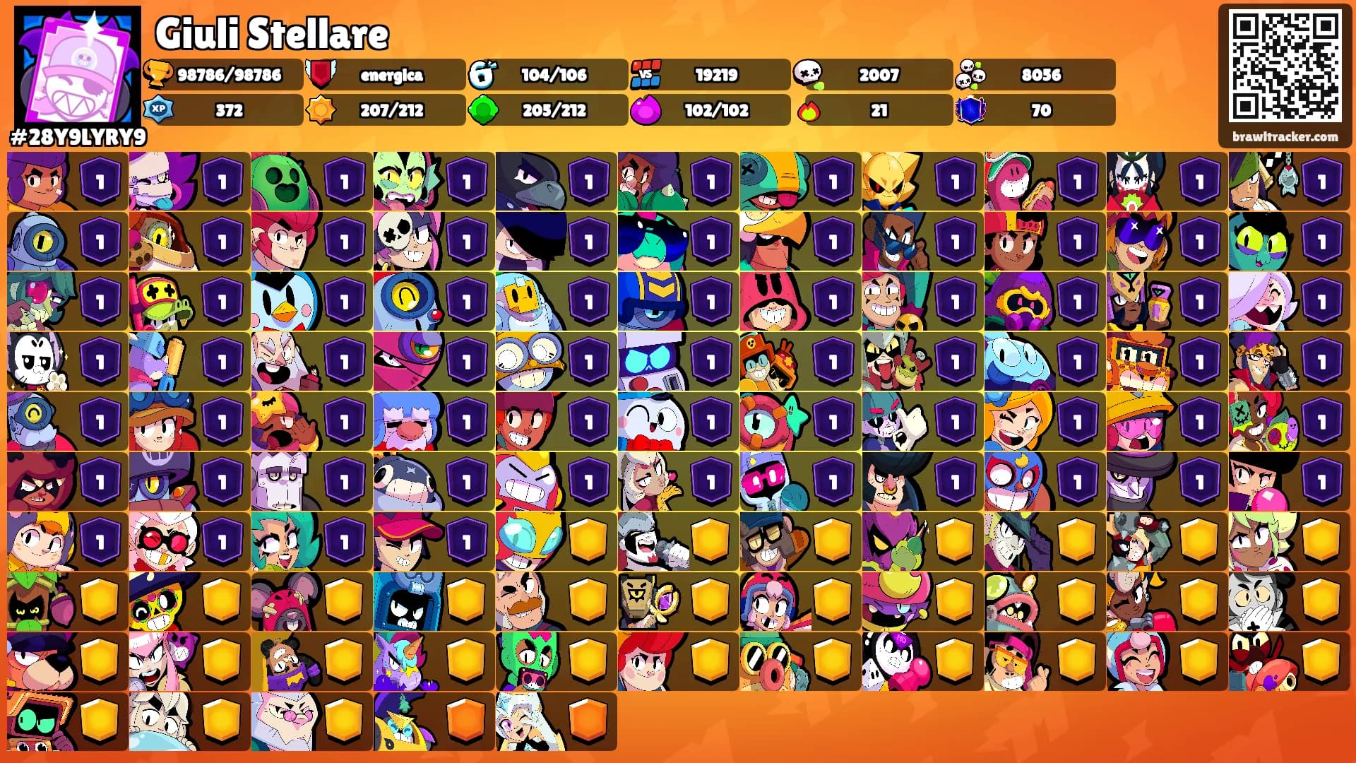 Giuli Stellare's Ranks