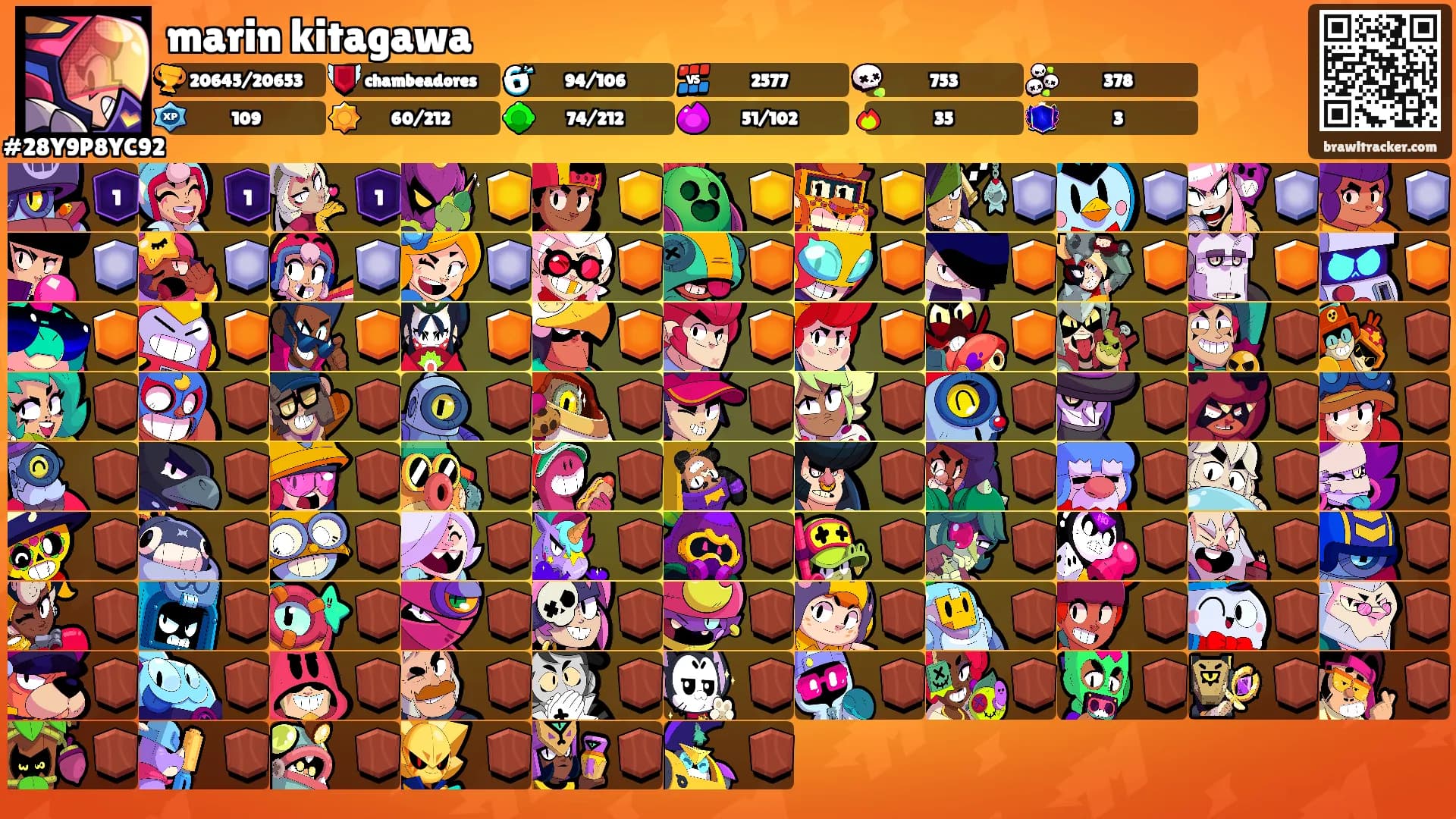 marin kitagawa's Ranks