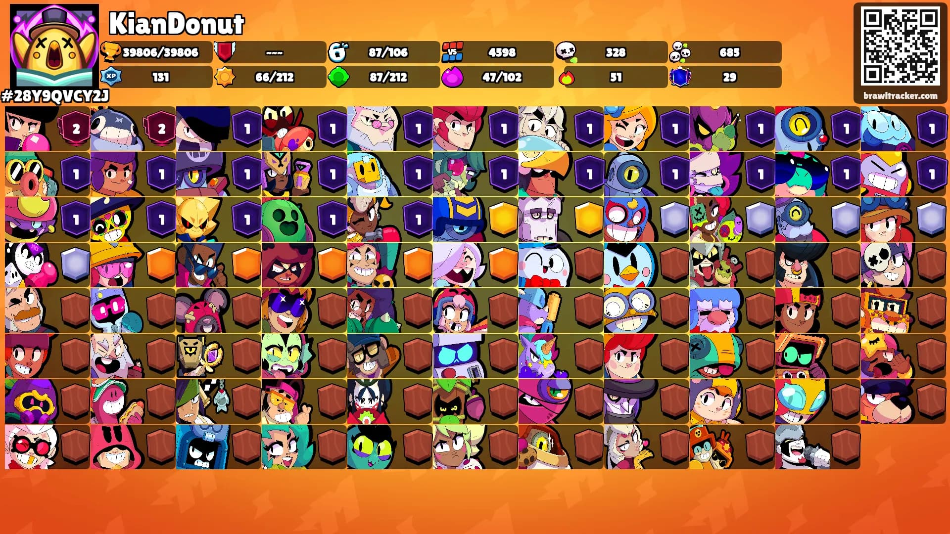 KianDonut's Ranks