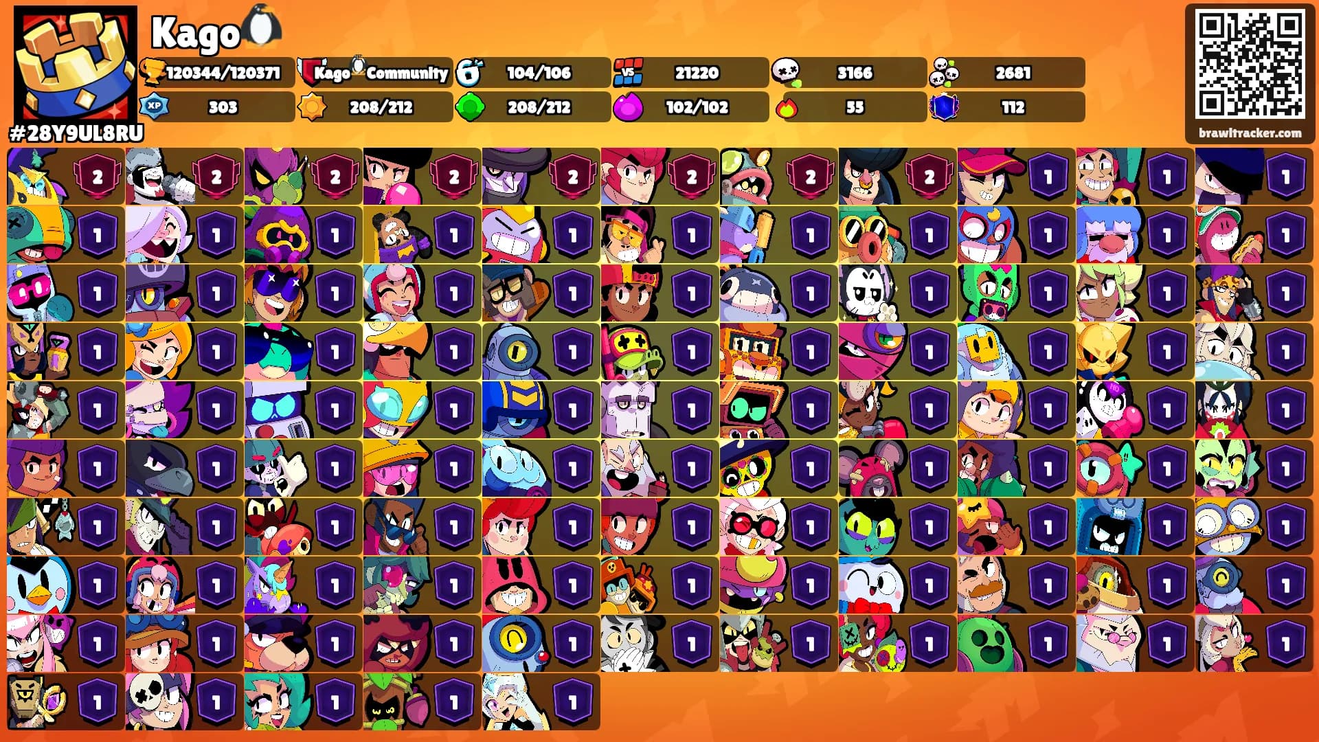 Kago🐧's Ranks