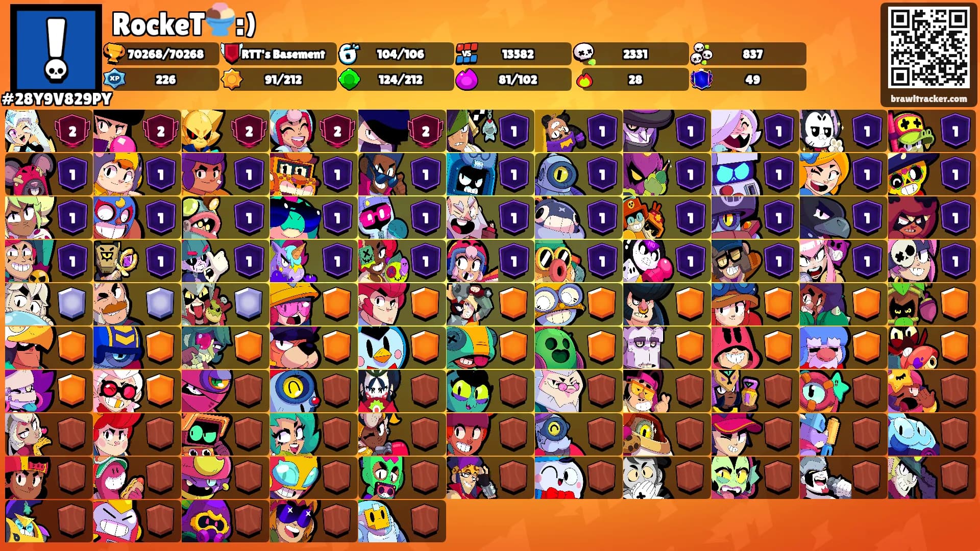 RockeT🍨:)'s Ranks