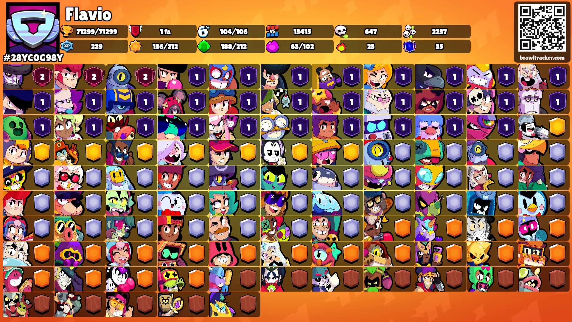 Flavio's Ranks