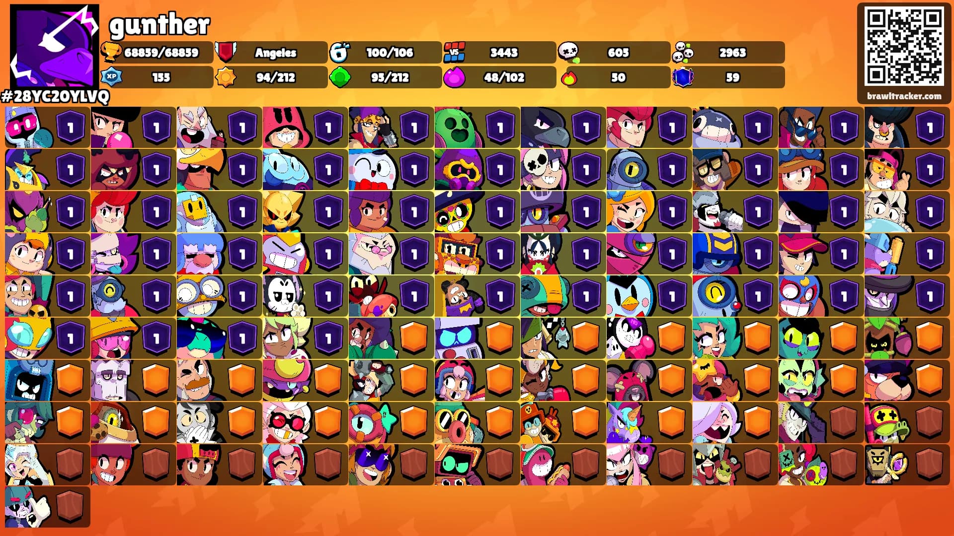 gunther's Ranks
