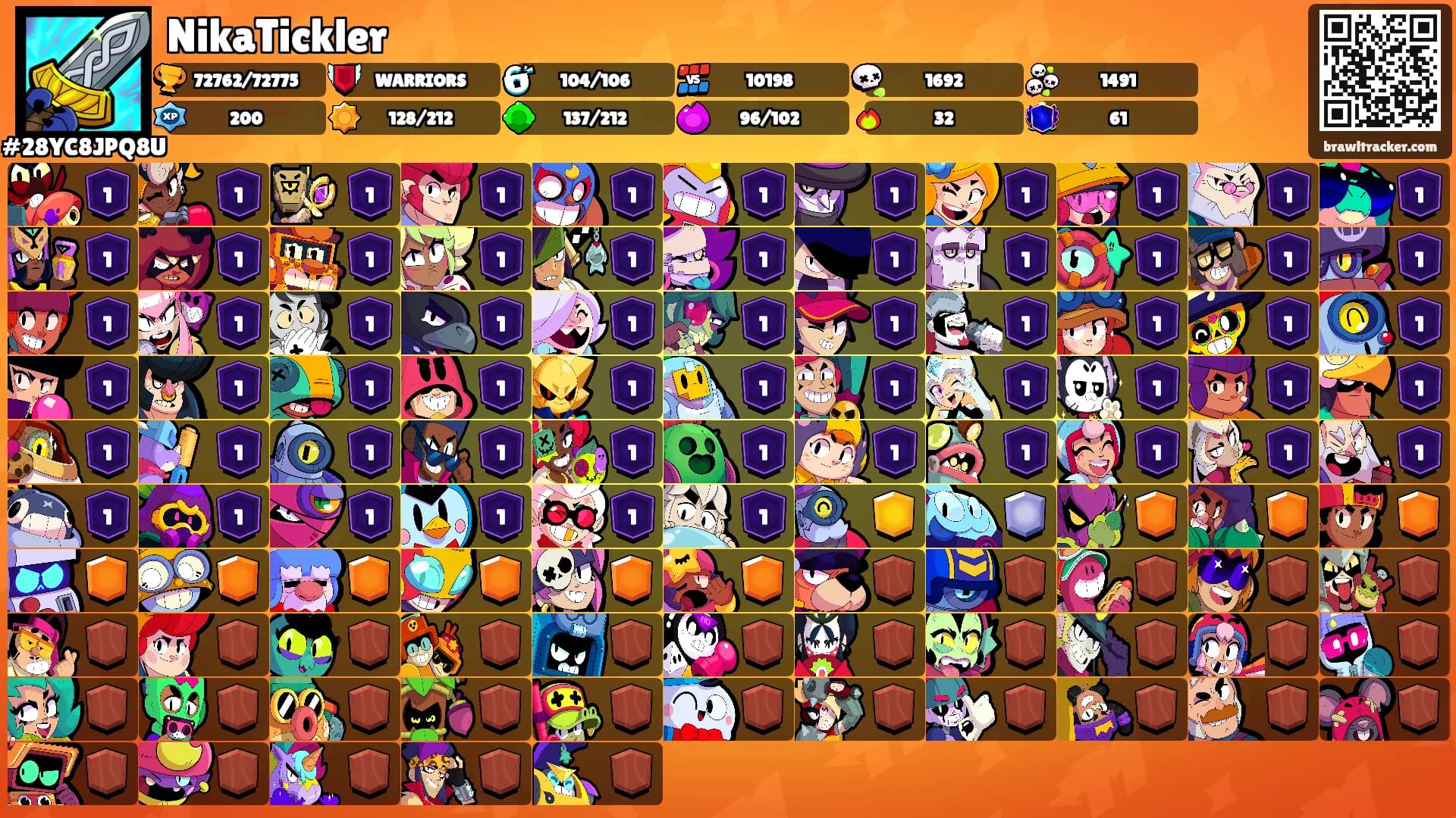 NikaTickler's Ranks
