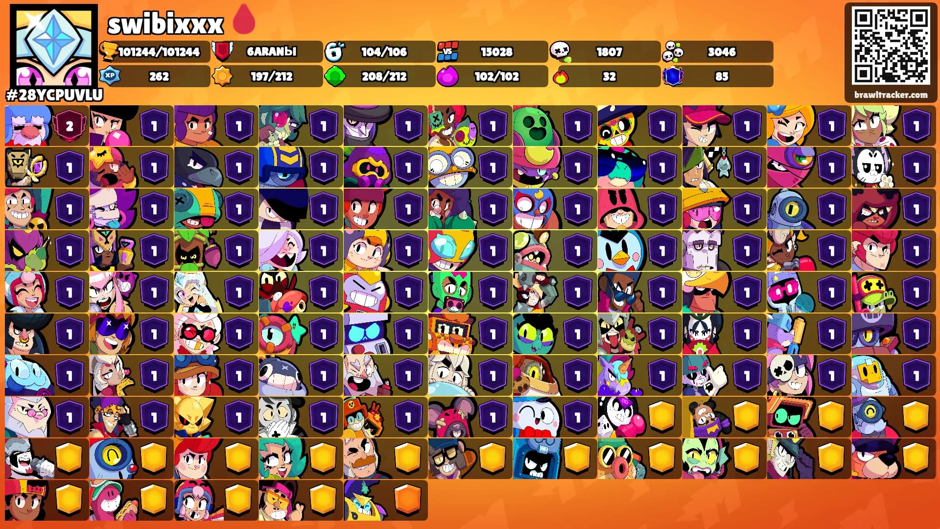 swibixxx 🩸's Ranks