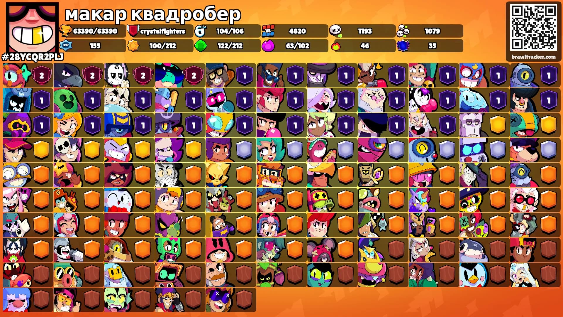 макар квадробер's Ranks