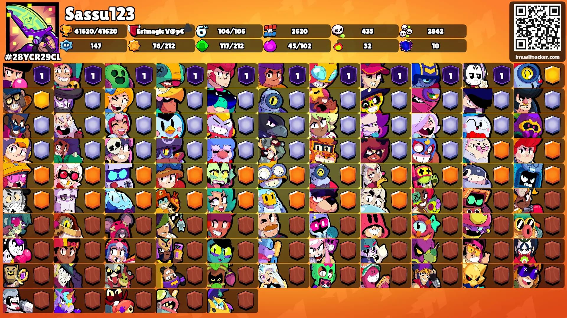 Sassu123's Ranks