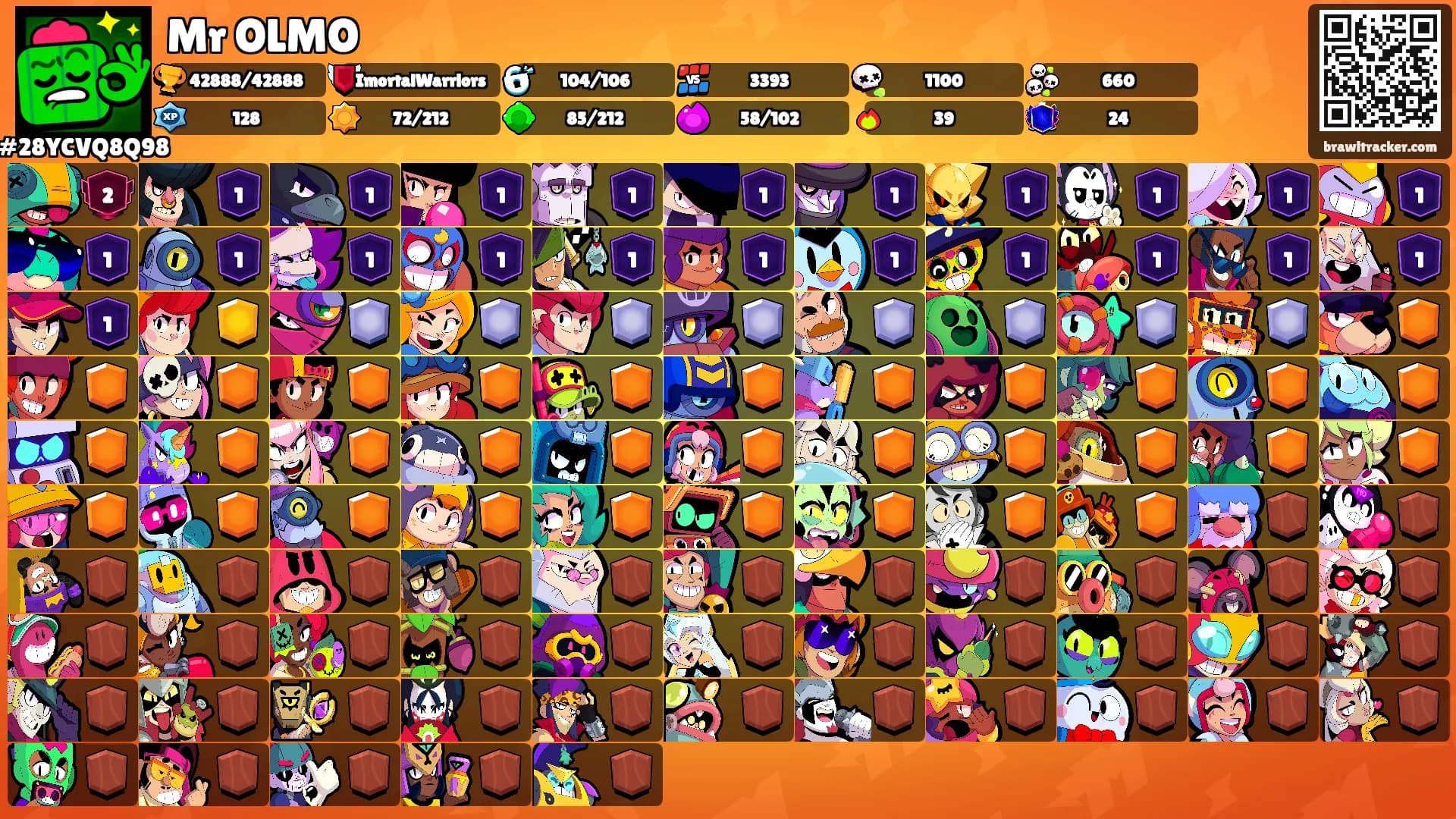 Mr OLMO's Ranks