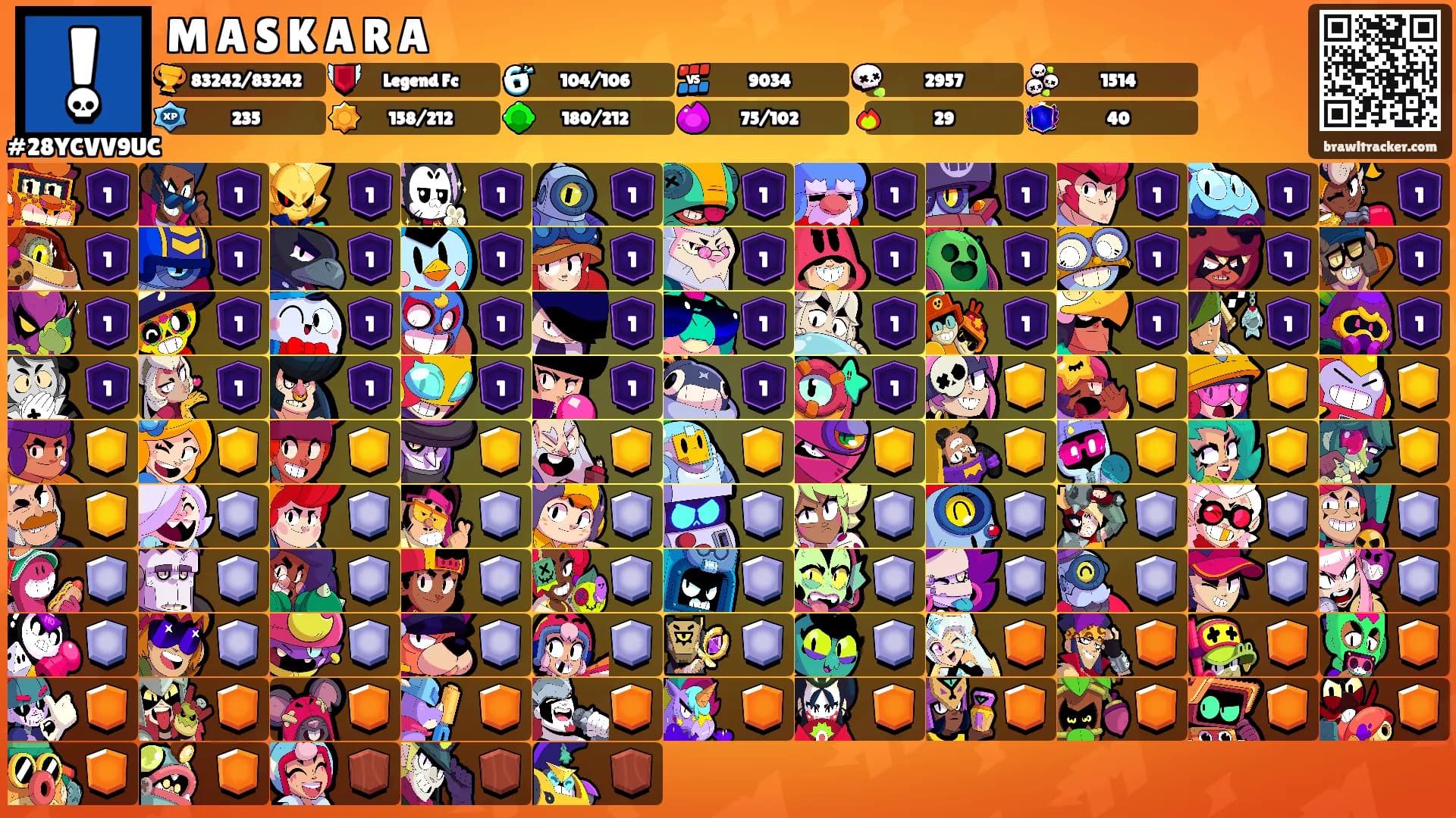 M A S K A R A's Ranks