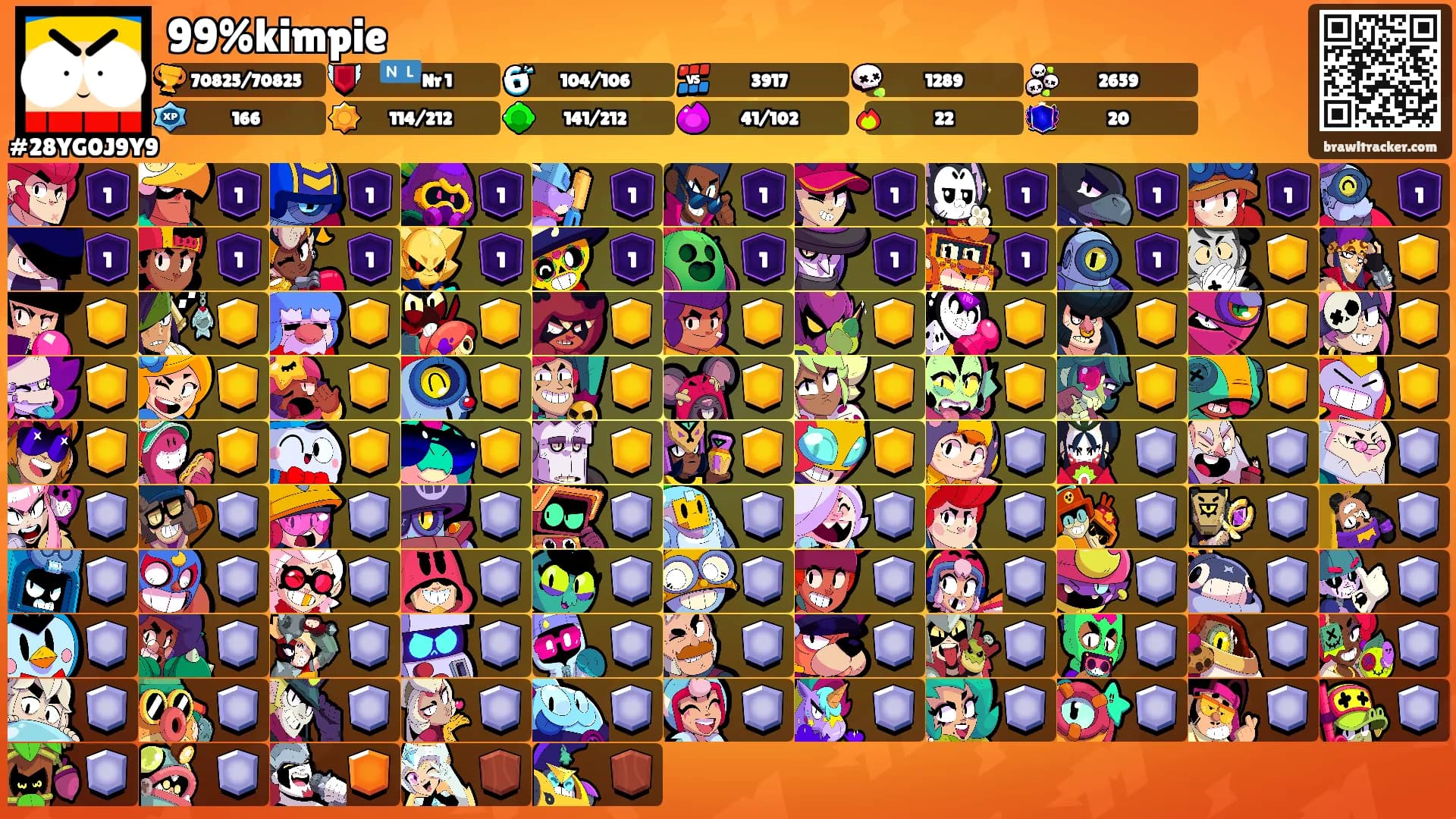 99%kimpie's Ranks