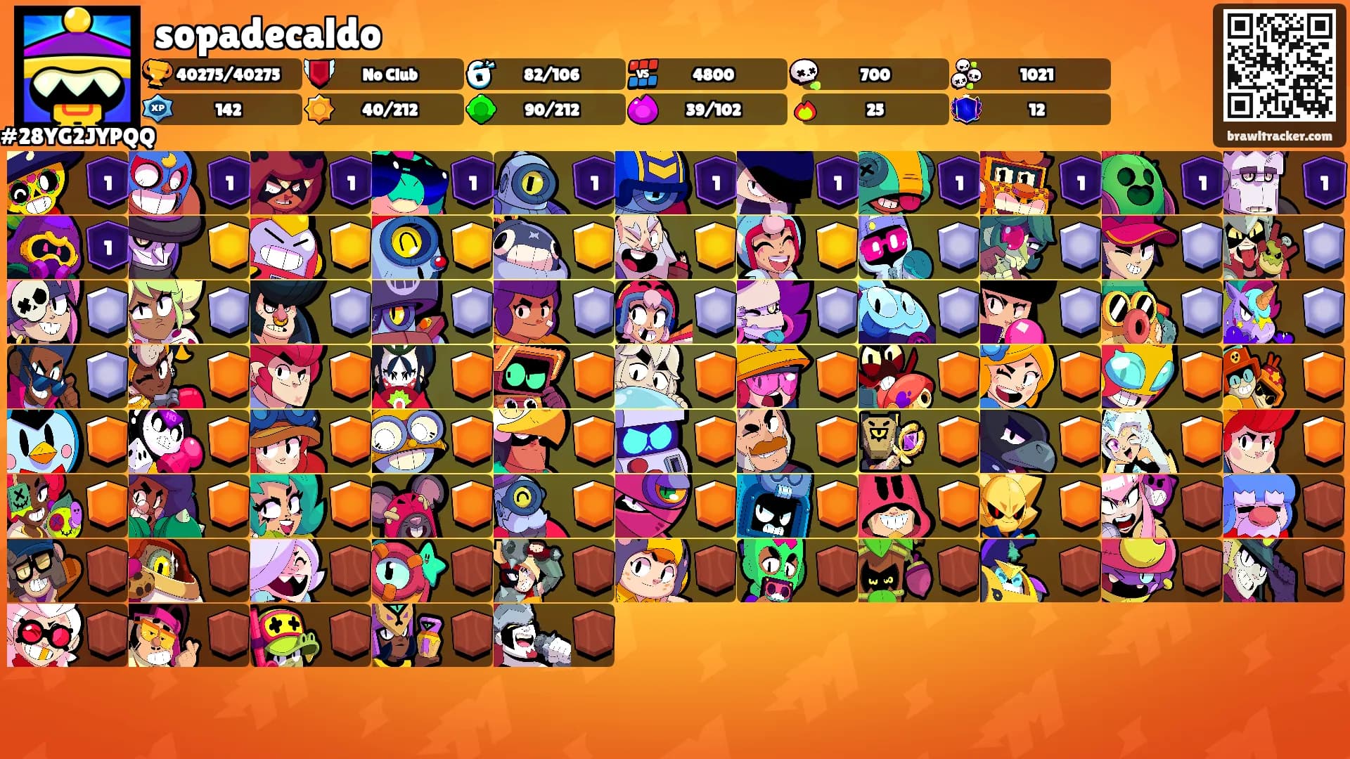 sopadecaldo's Ranks