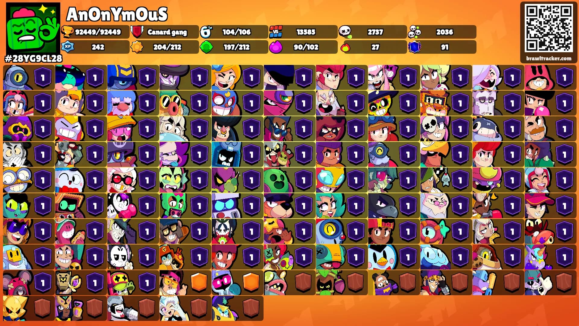 AnOnYmOuS's Ranks