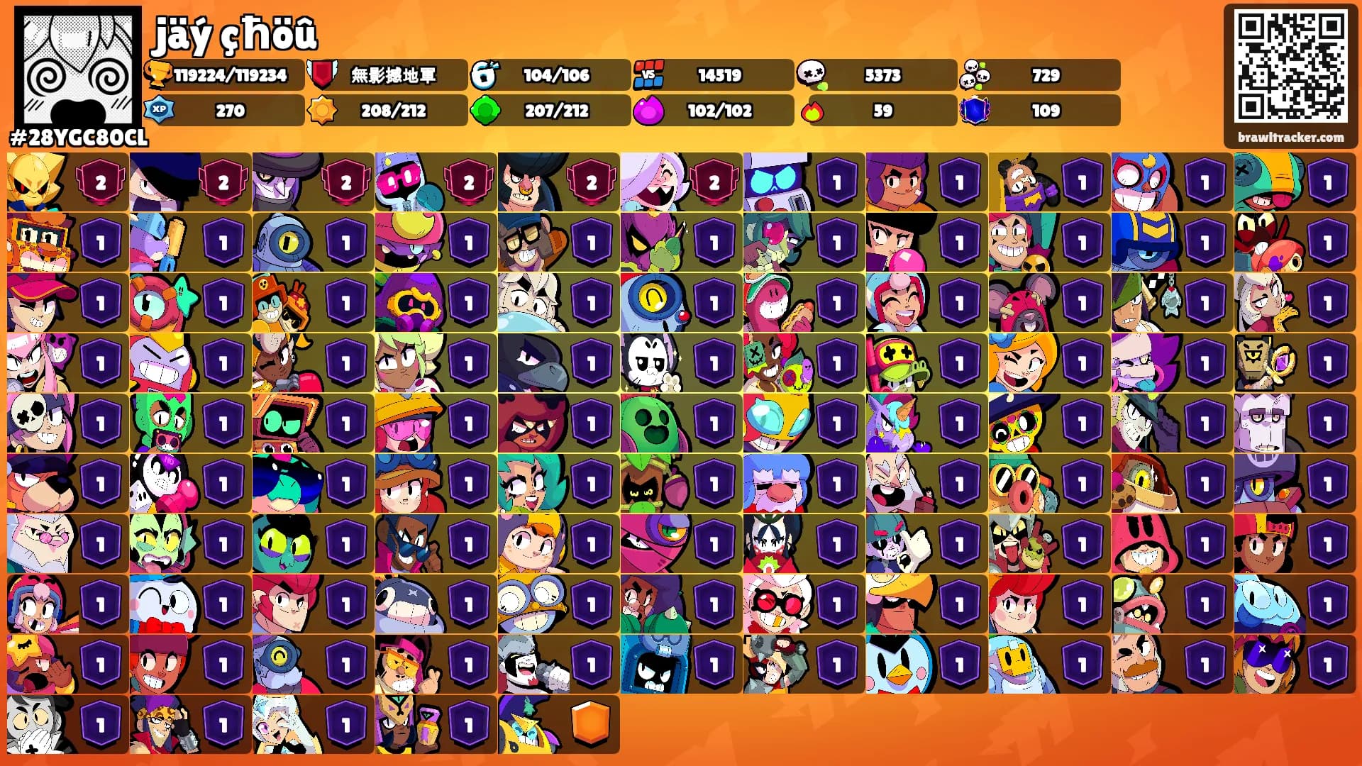 jäý çħöû's Ranks