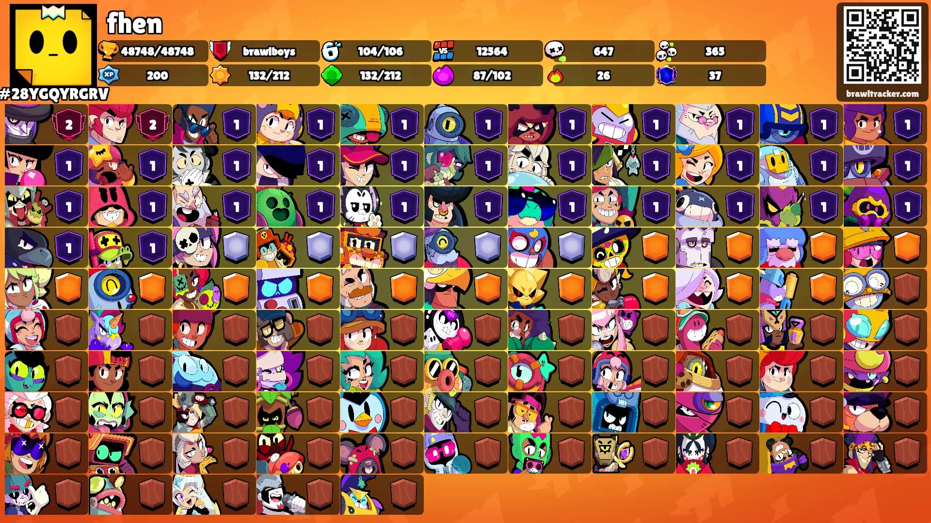 fhen's Ranks