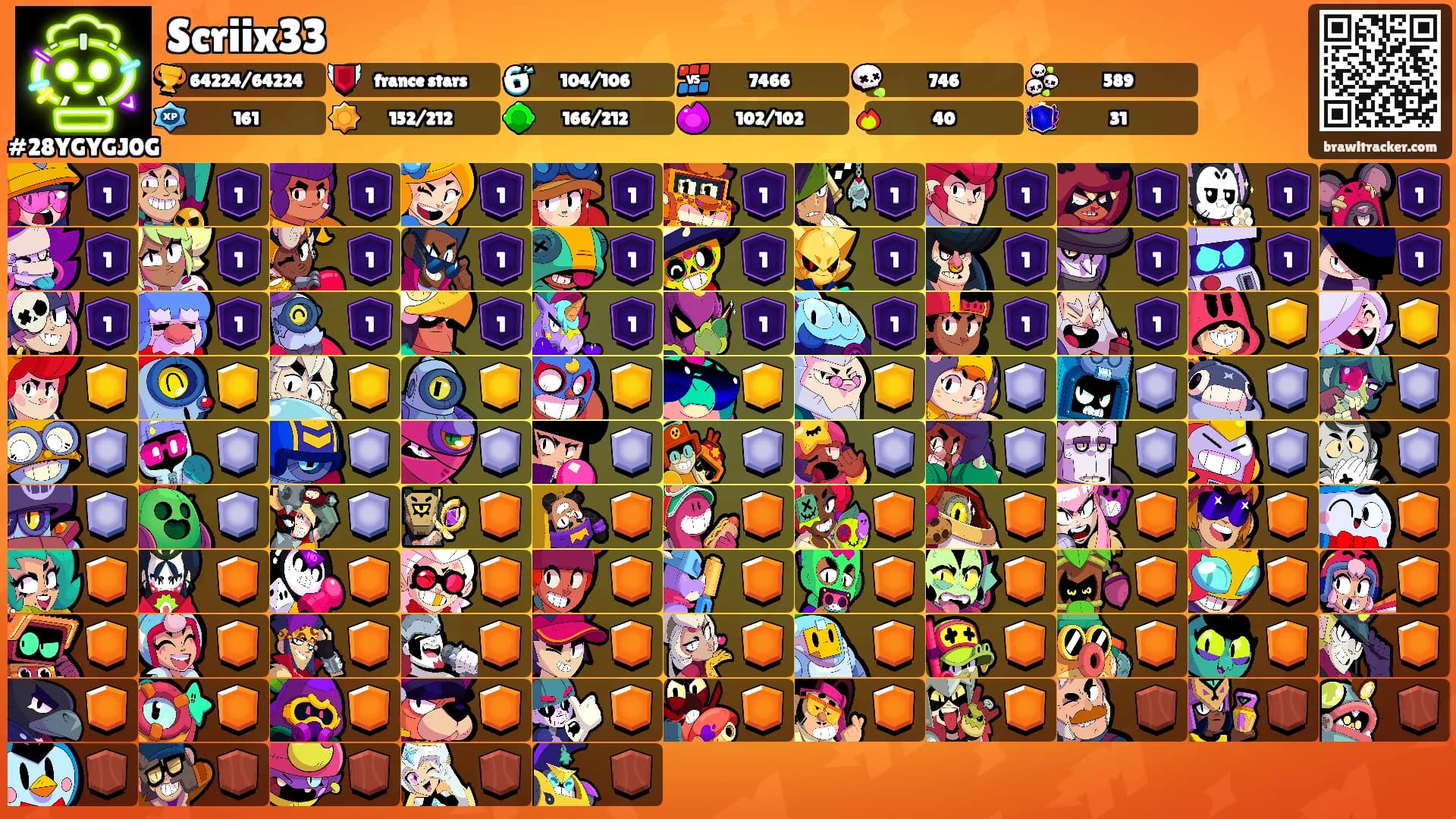 Scriix33's Ranks