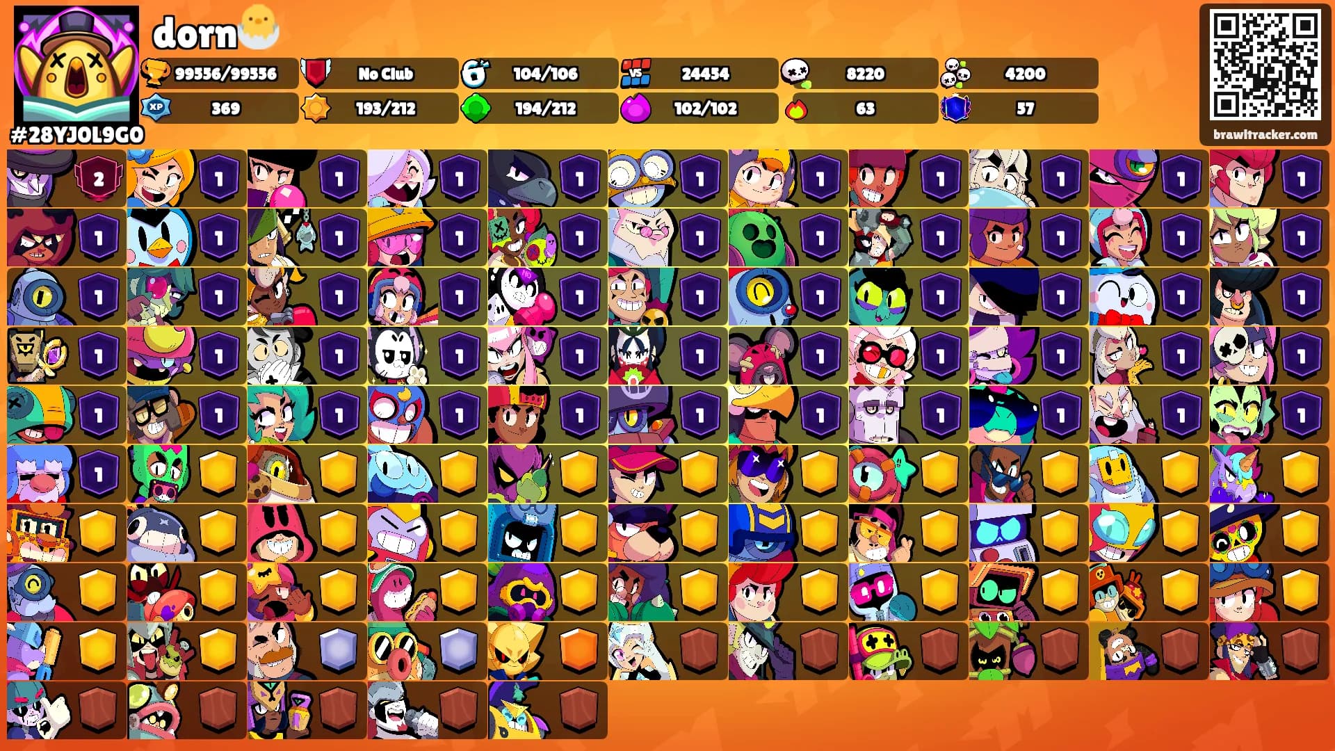 dorn🐣's Ranks